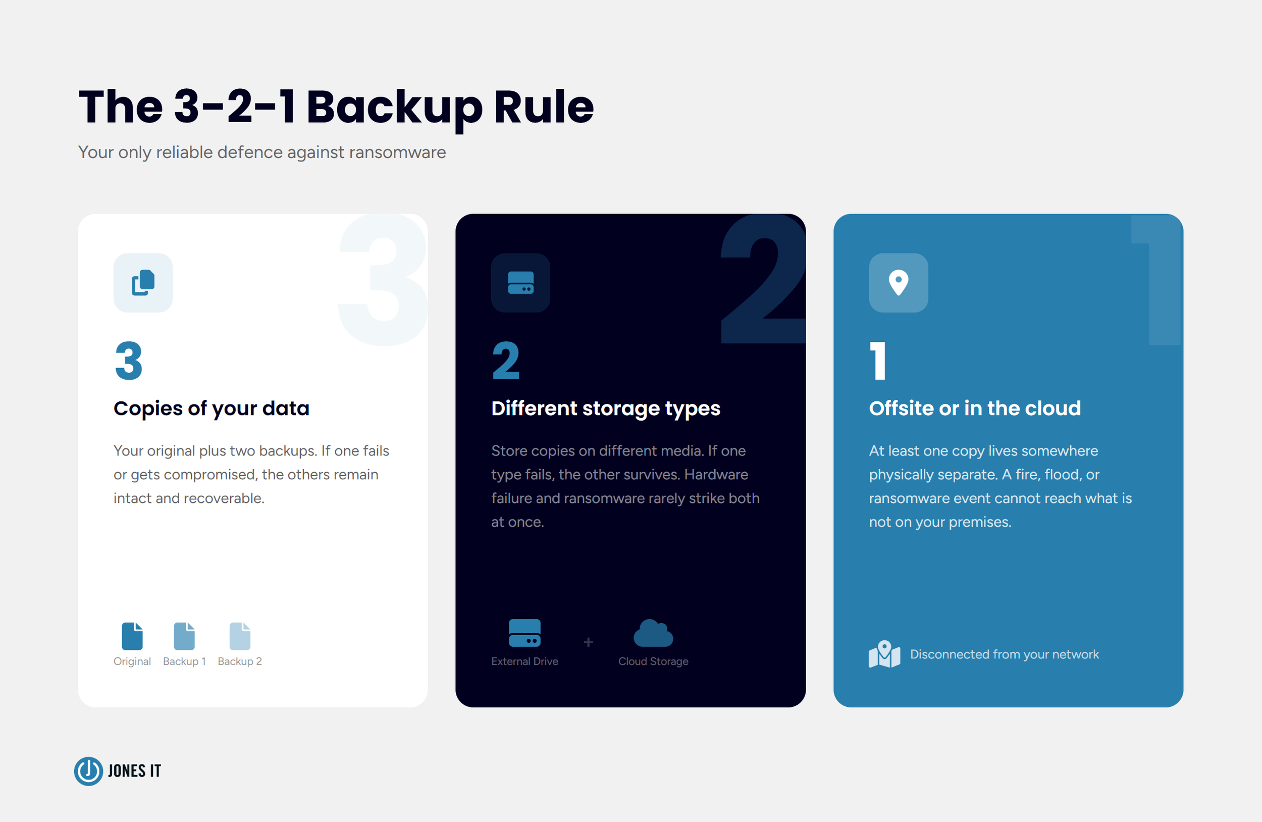 3-2-1 backup rule