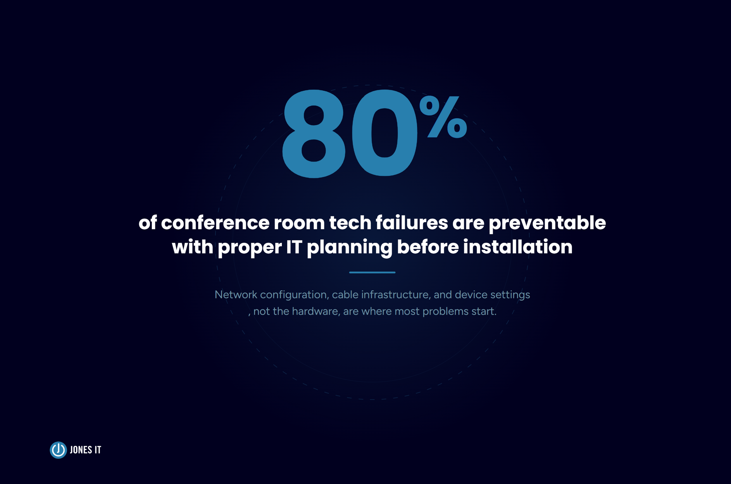 Conference room tech failure statistic