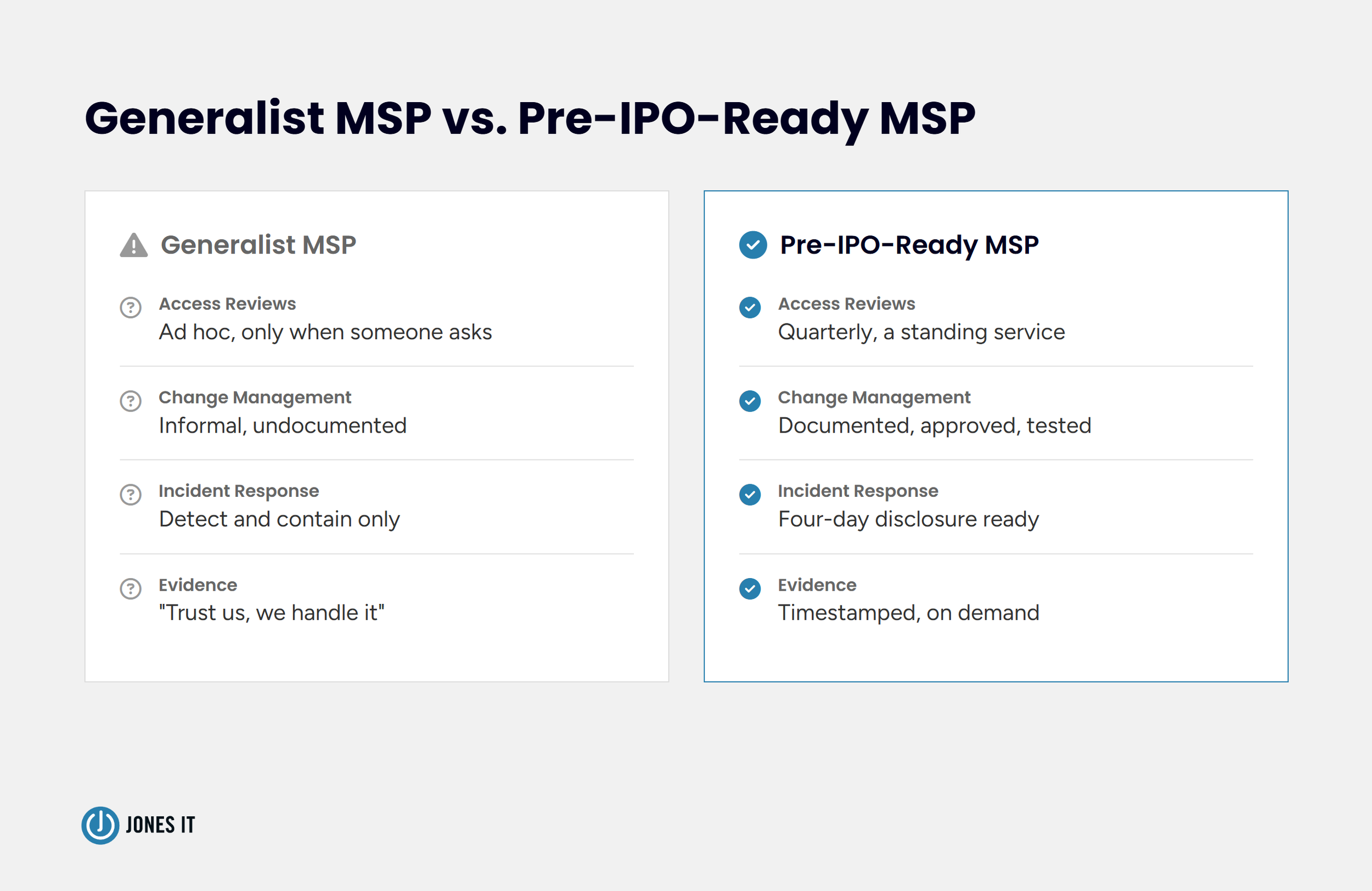 Pre IPO generalist vs ready msp comparison