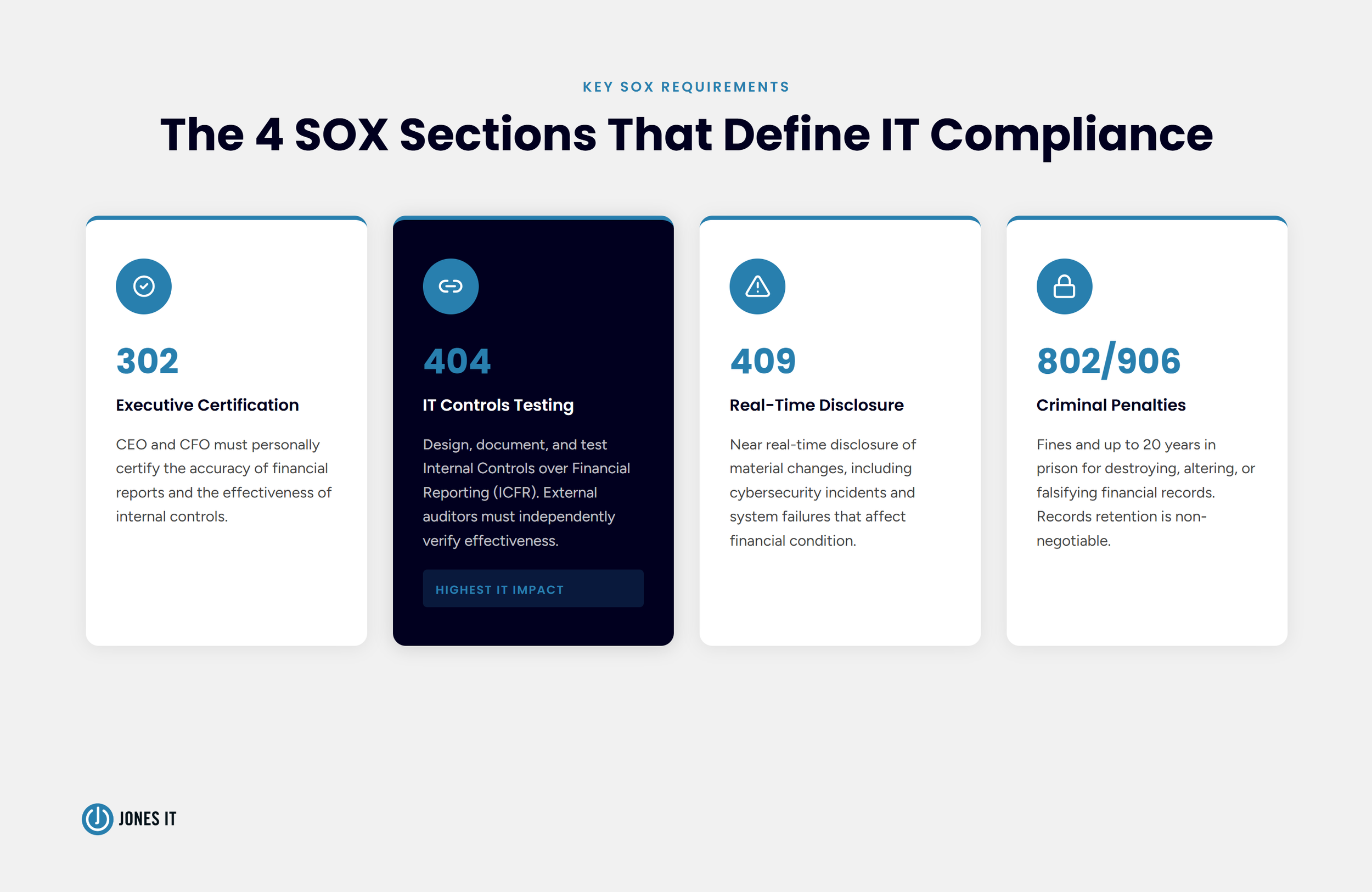 4 Key Requirements for SOX Compliance