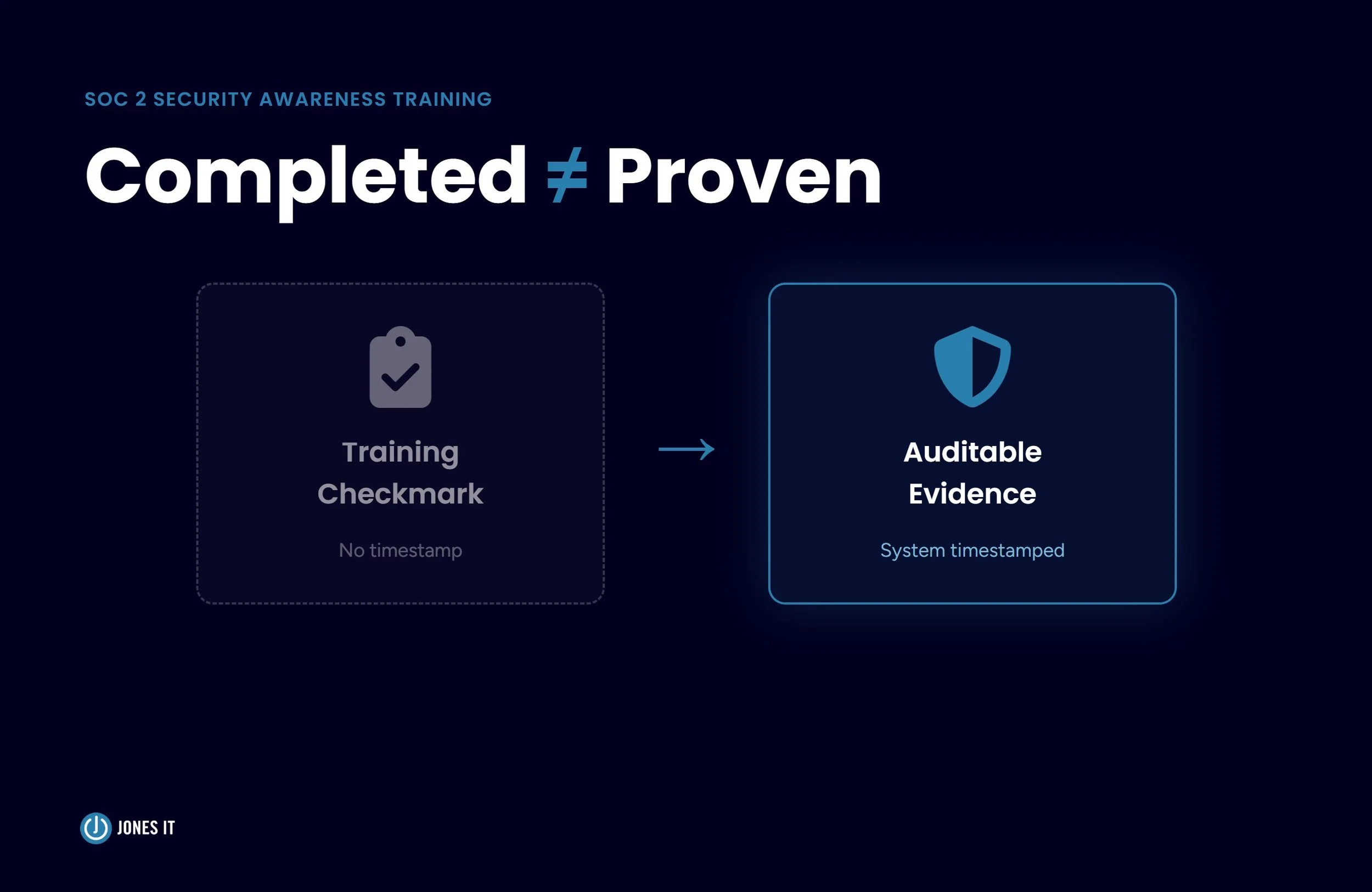 SOC 2 security awareness training hero image