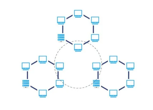 Curated visual reference: Fresh Look at Software Defined Networking Sdn Everything You Need To Know