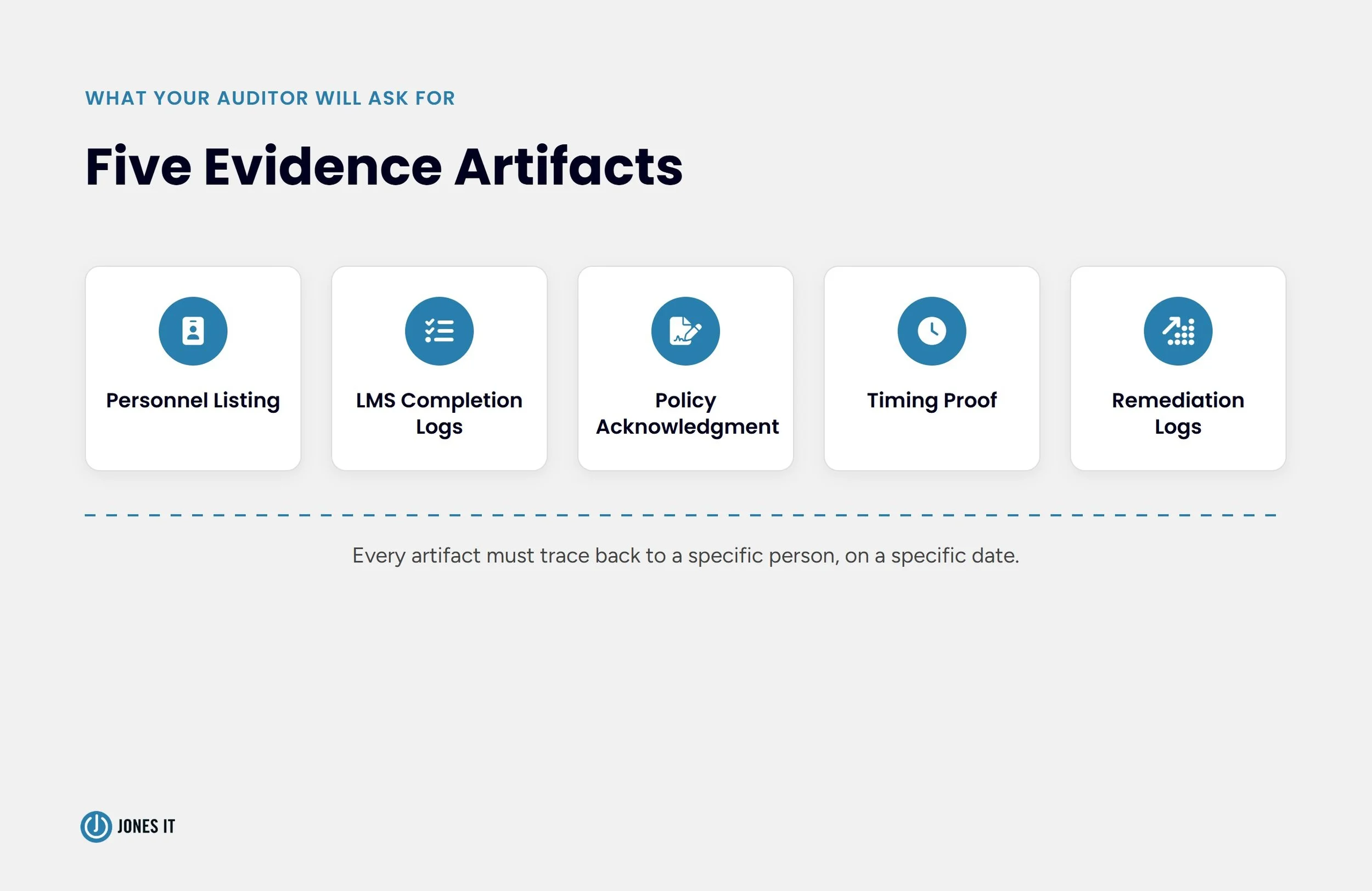 Five Artifacts Your Auditor Will Actually Ask For