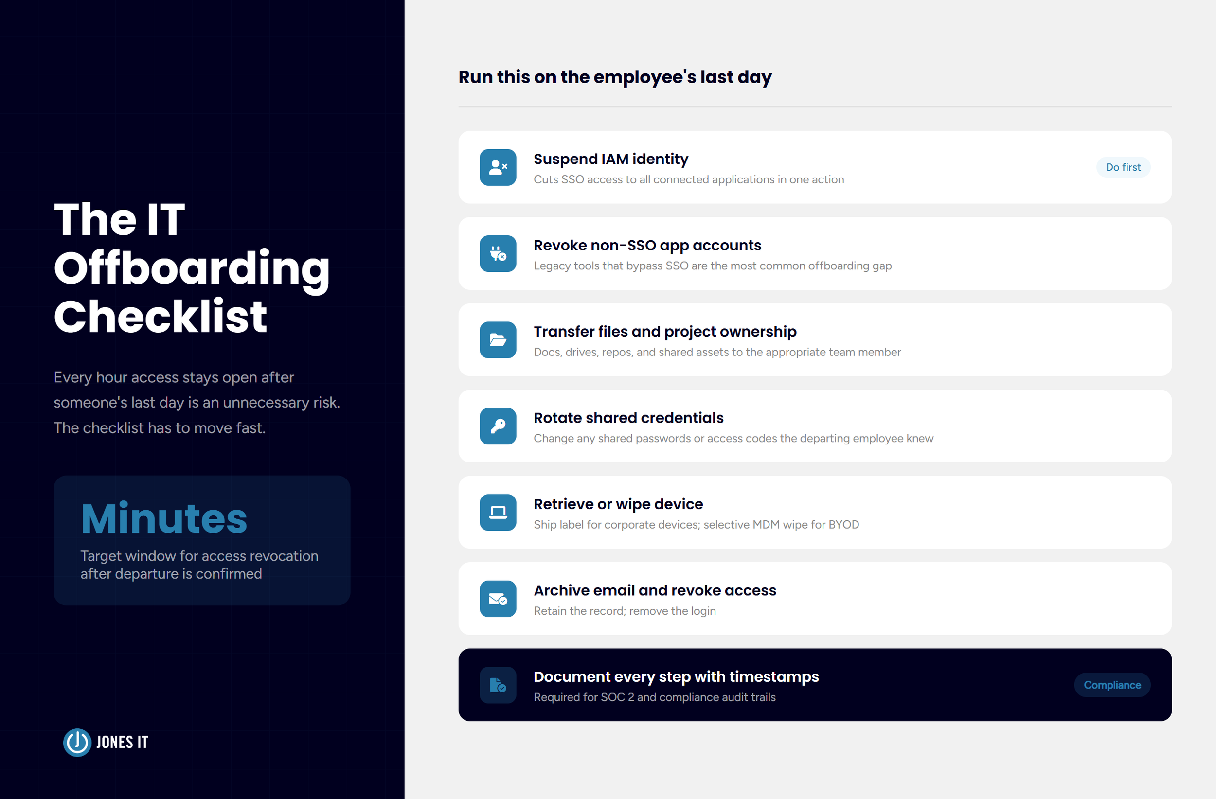 IT Offboarding Checklist