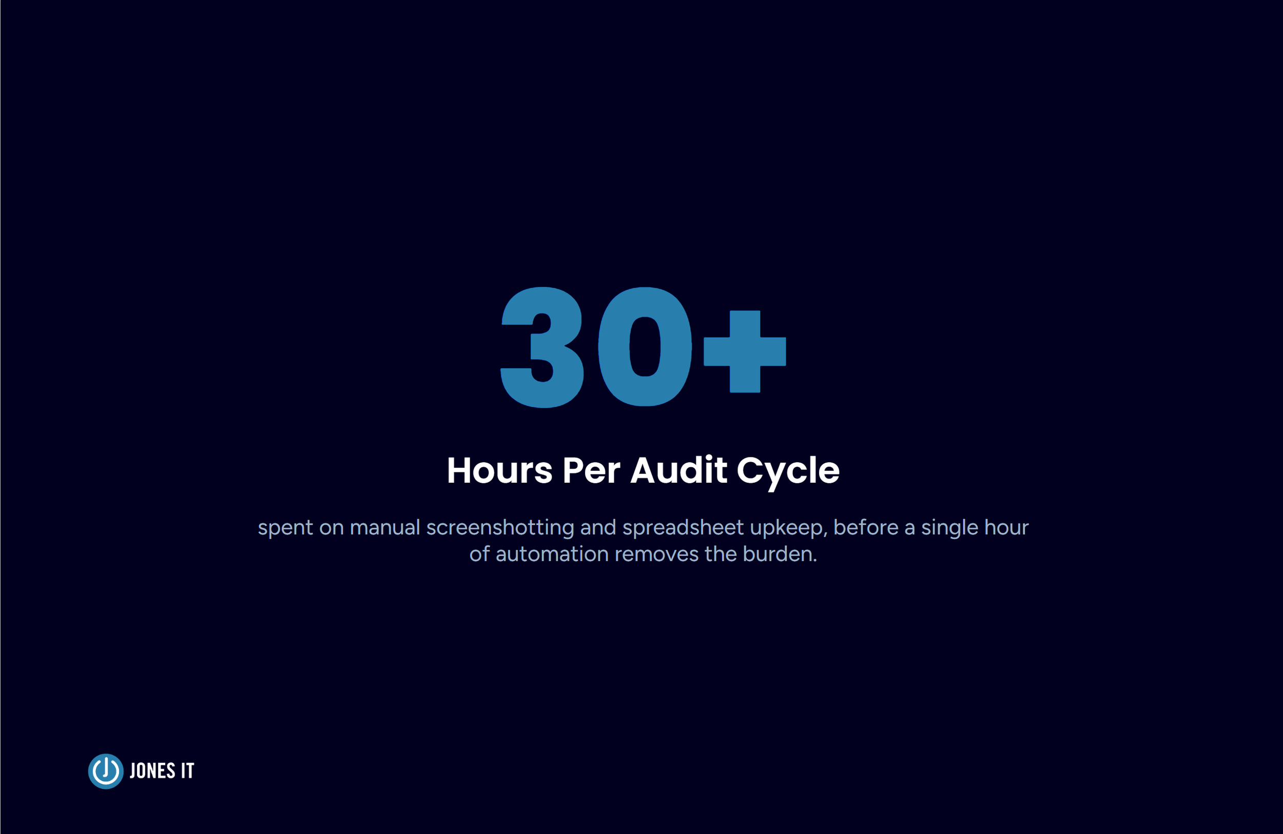 30 hours lost to manual evidence collection stat