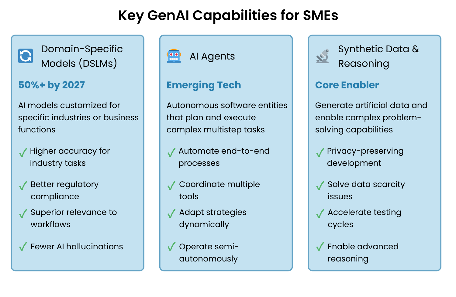 Key GenAI Capabilities for SMEs