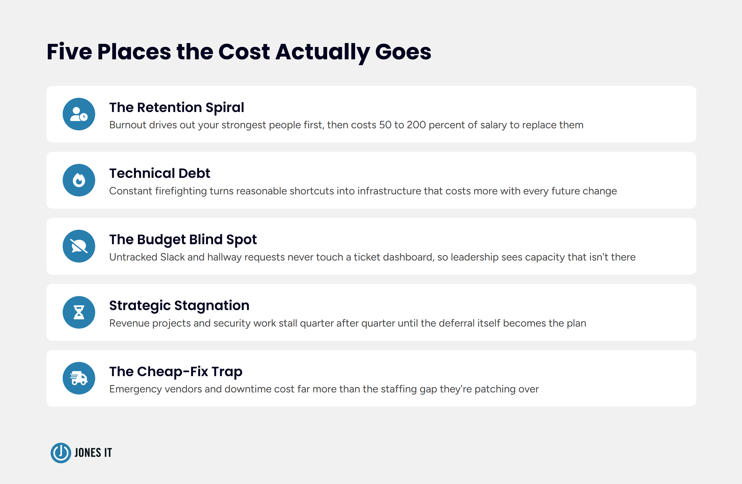 5 Places where the cost of understaffed IT hides