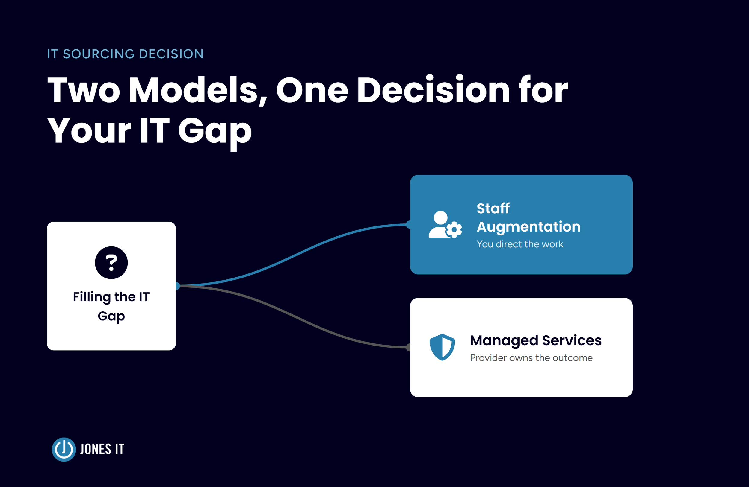 IT sourcing decision hero image