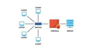 How To Configure A Network Server — Jones IT
