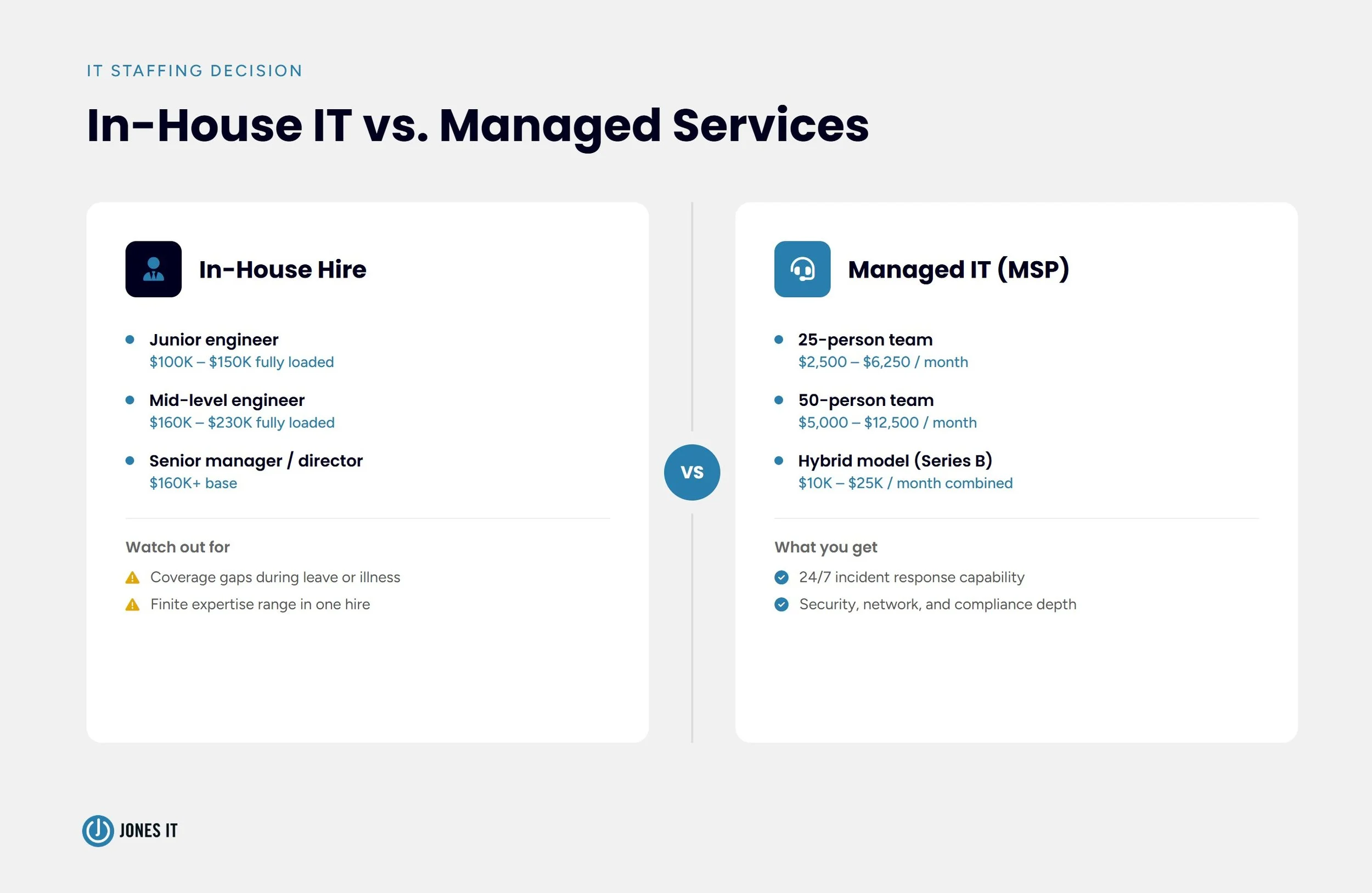 IT staffing decision