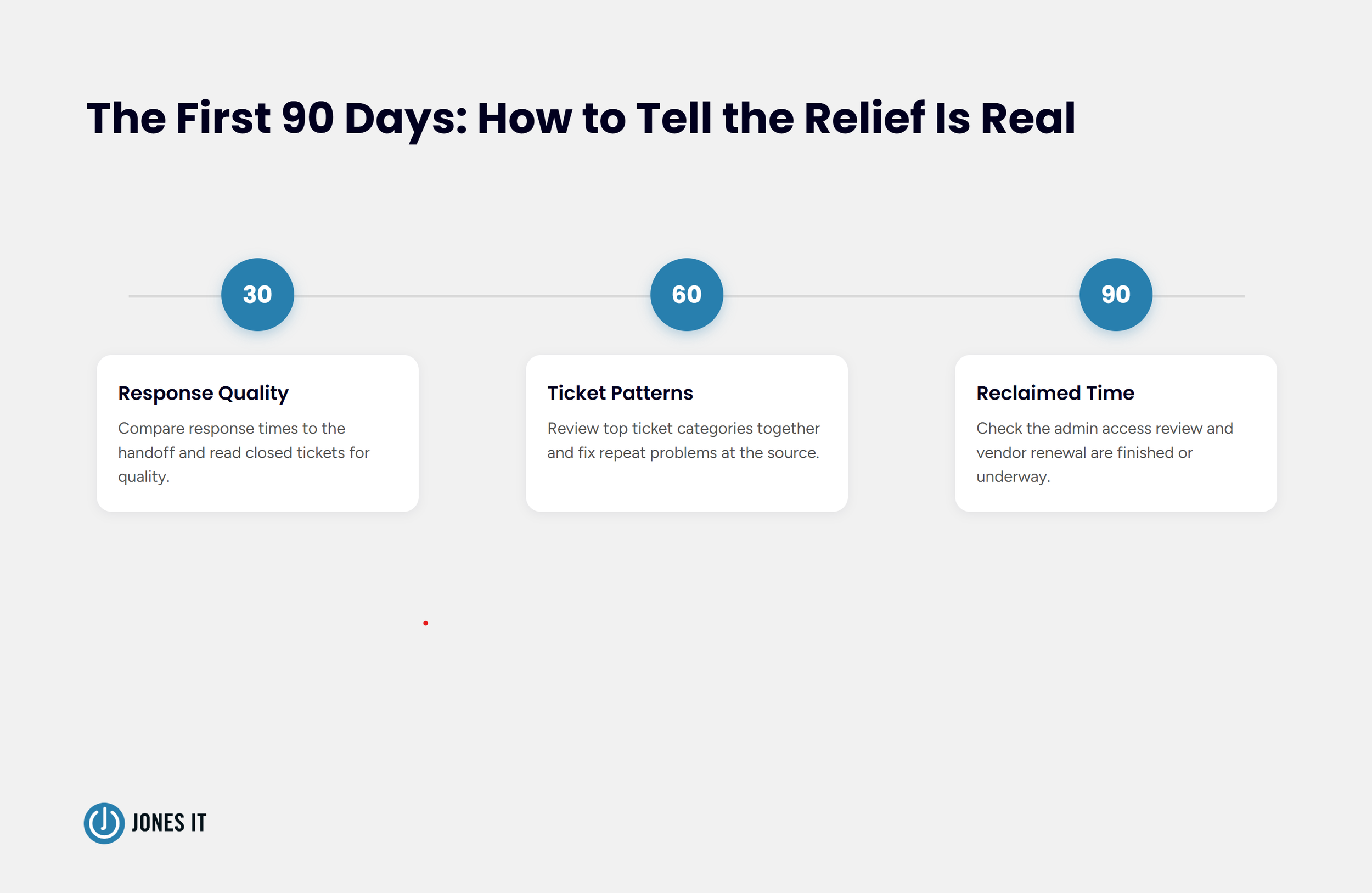 90 day co-managed IT helpdesk review plan