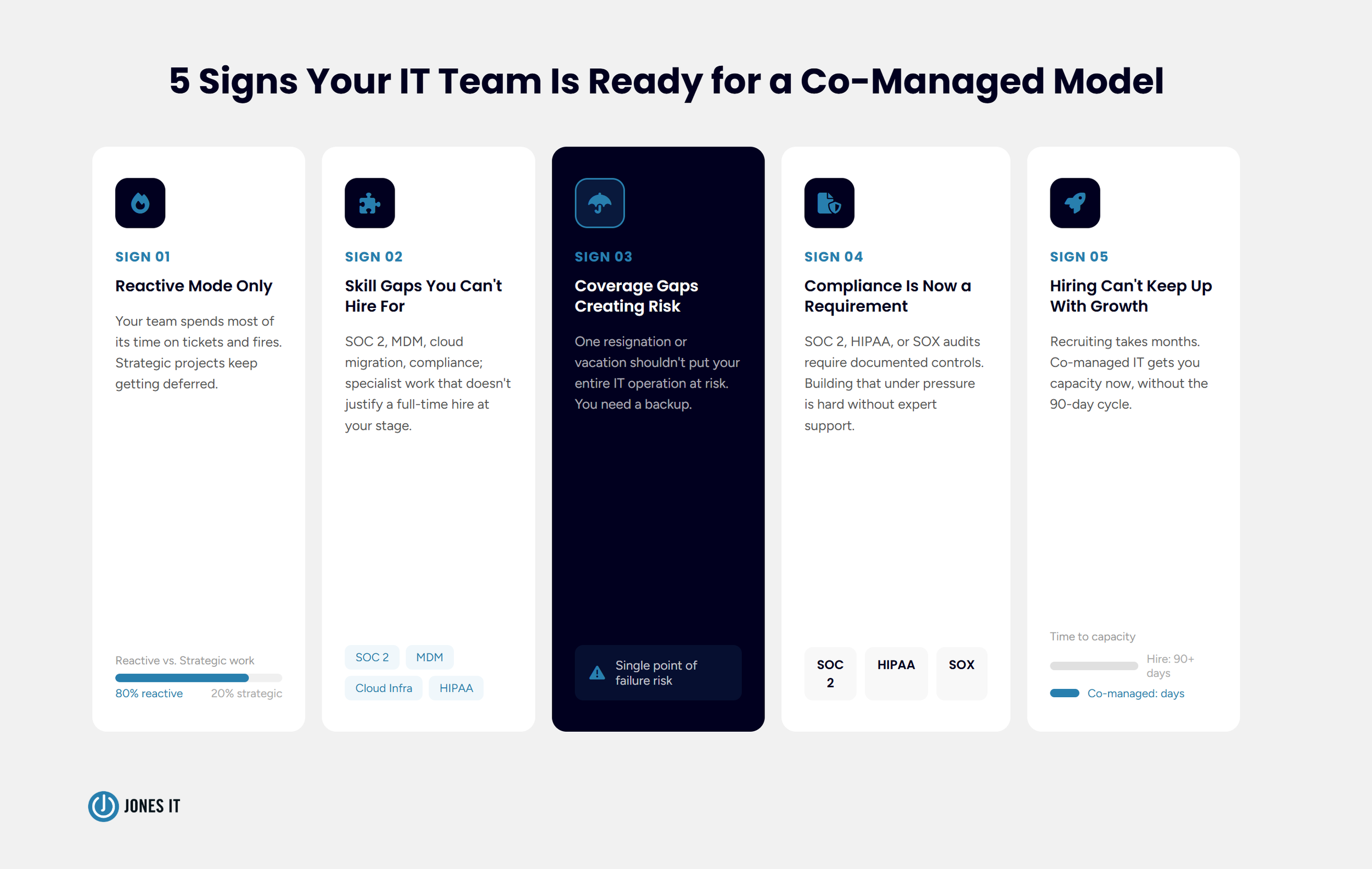 Signs Your Team Needs Co-Managed IT Services
