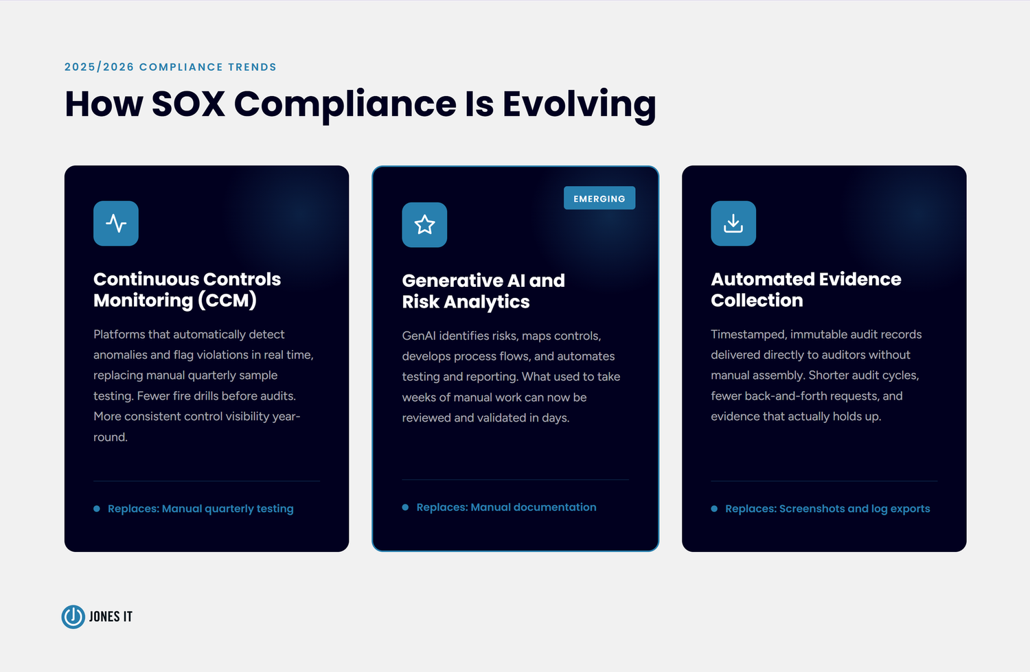 IT SOX Compliance: What Finance and Tech Companies Need to Know — Jones IT
