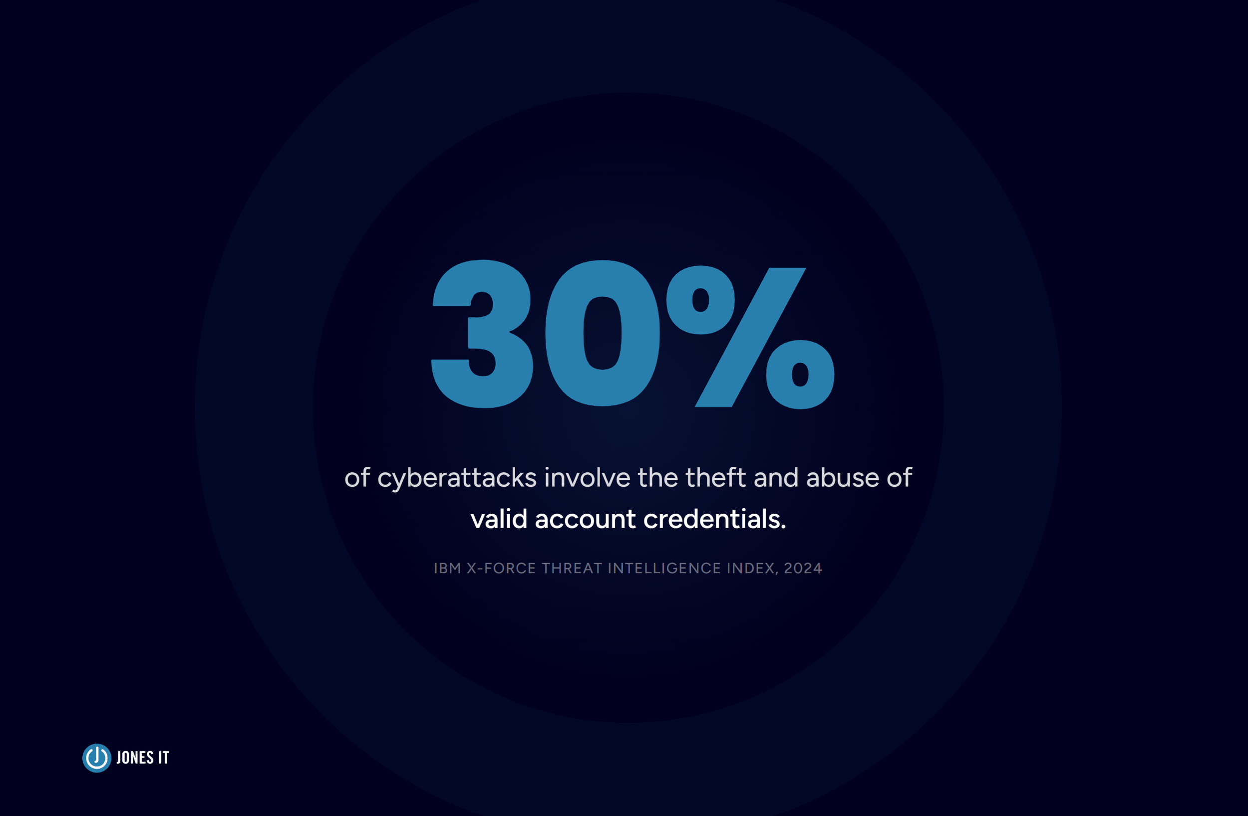 30% stolen credentials stat