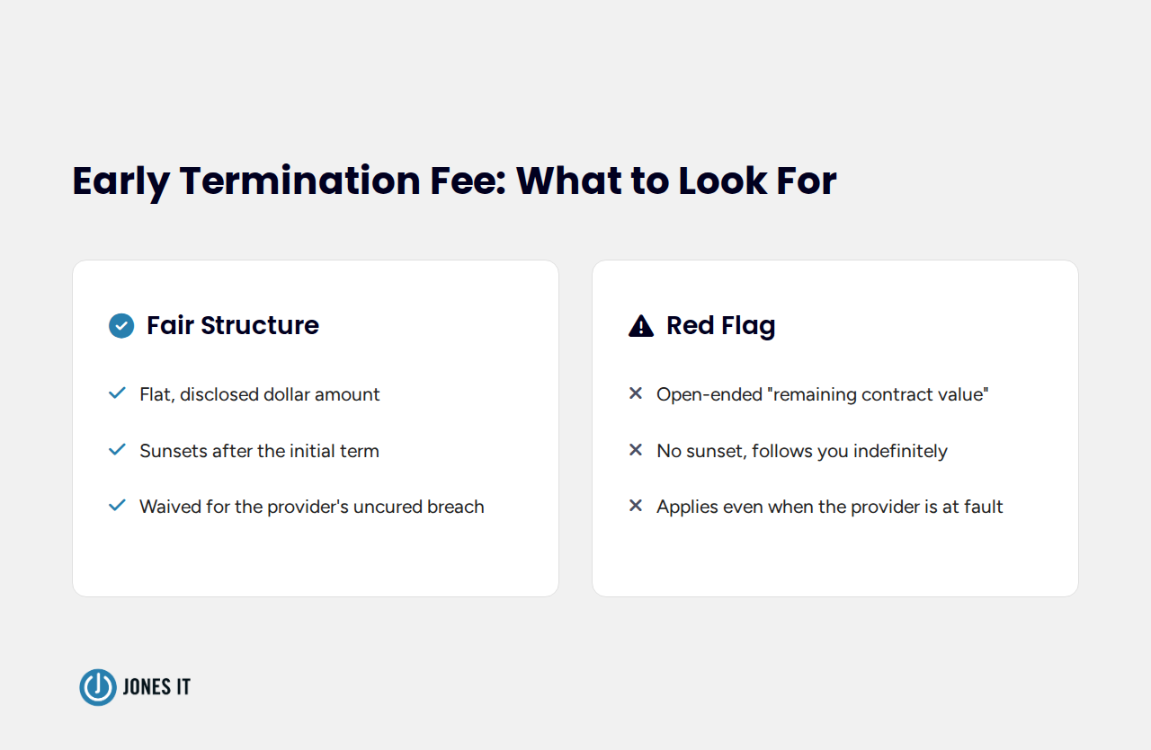 managed IT contract negotiation termination fee comparison