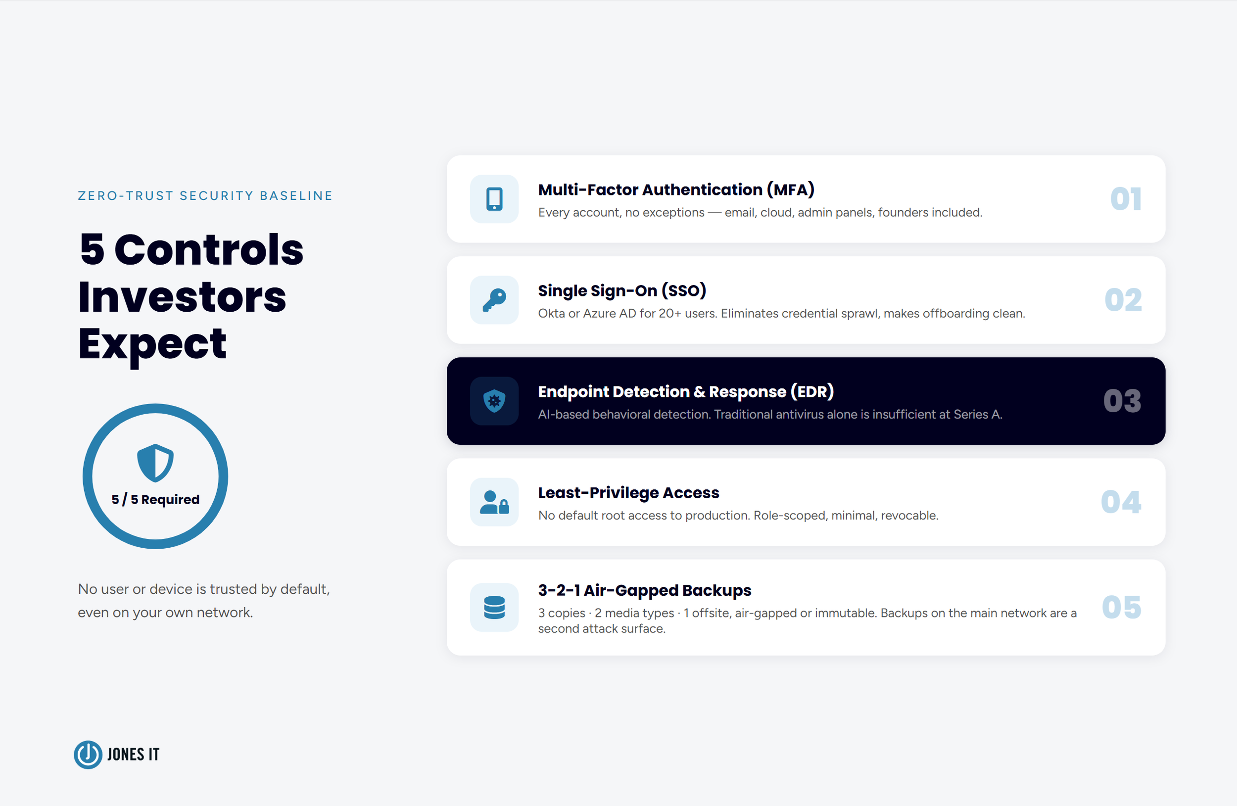 5 Security Controls Investors Expect