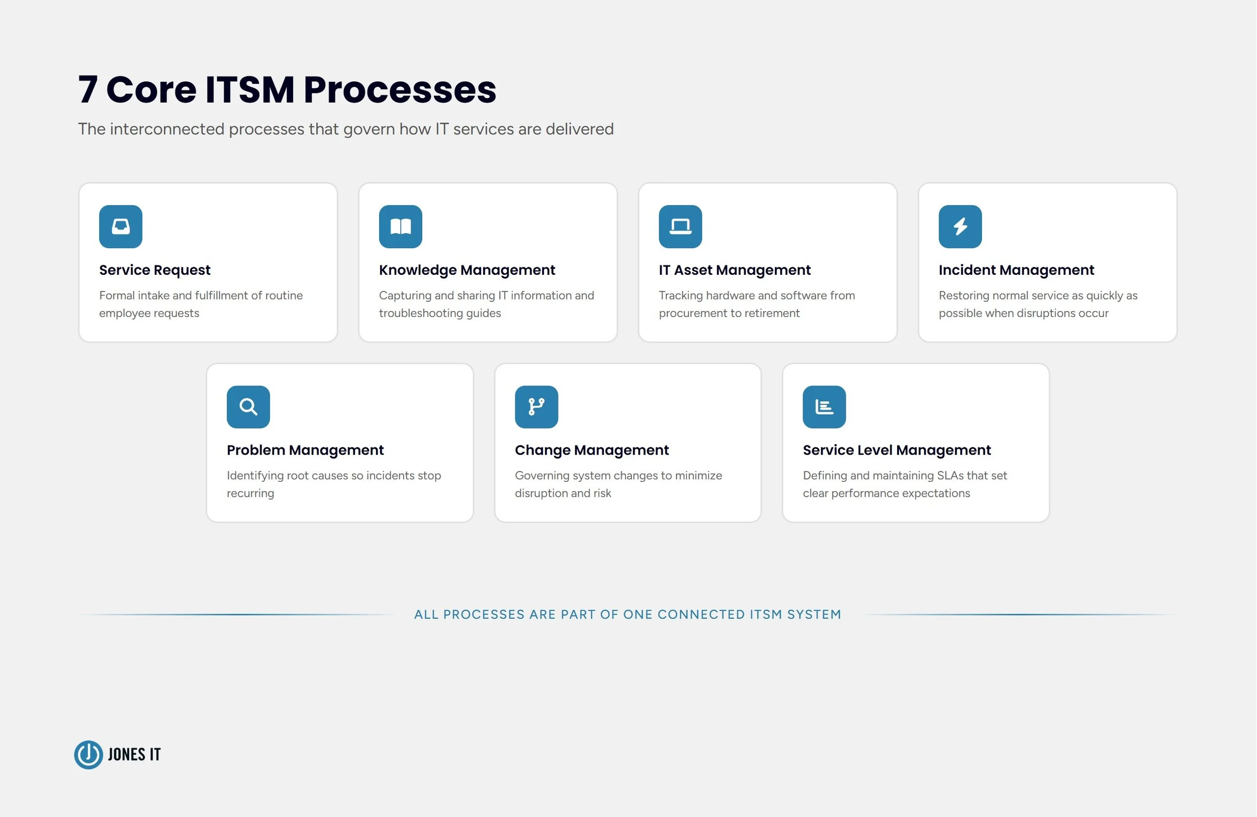 7 core ITSM processes