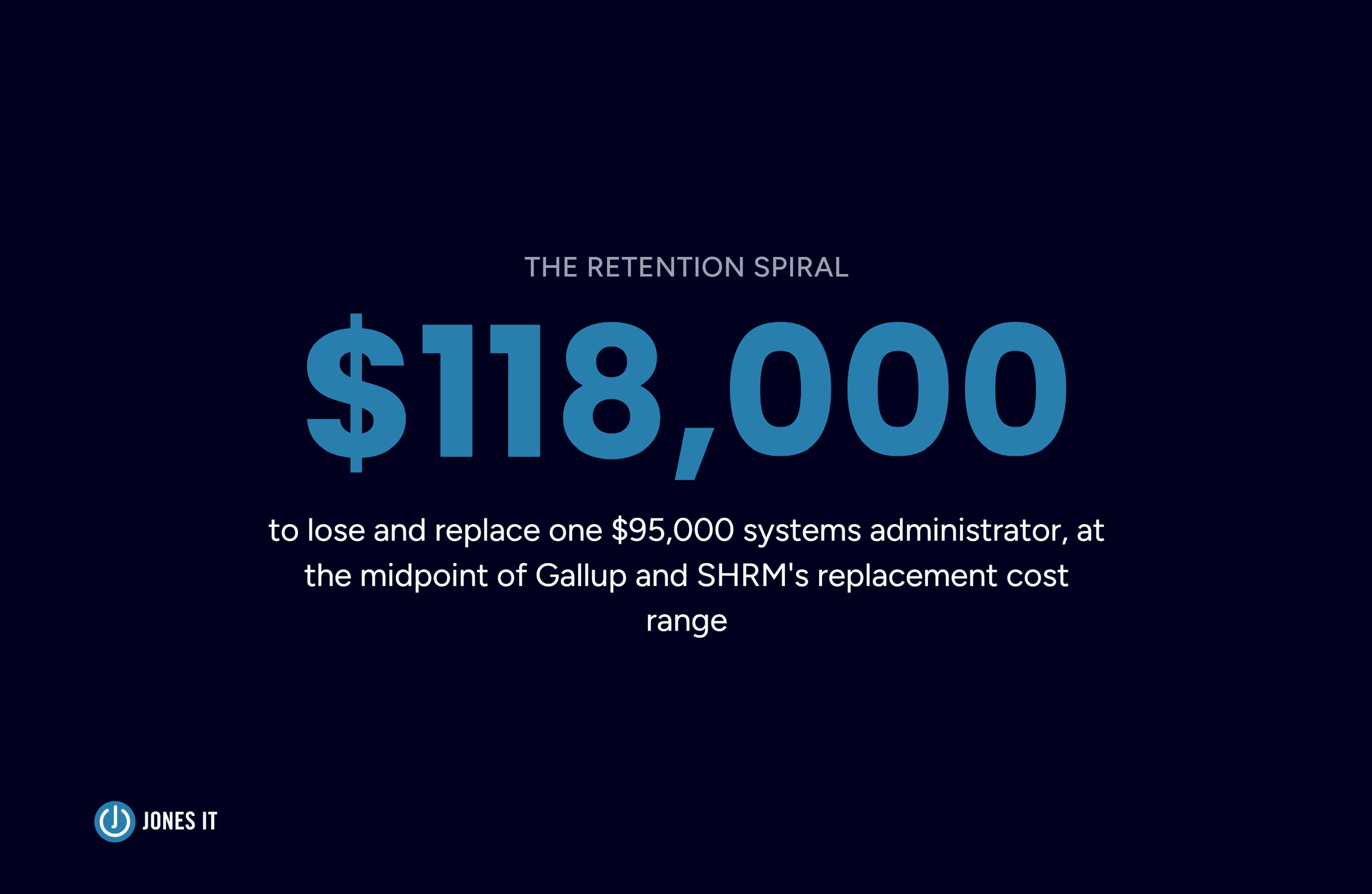 Statistic showing the cost of replacing a systems engineer