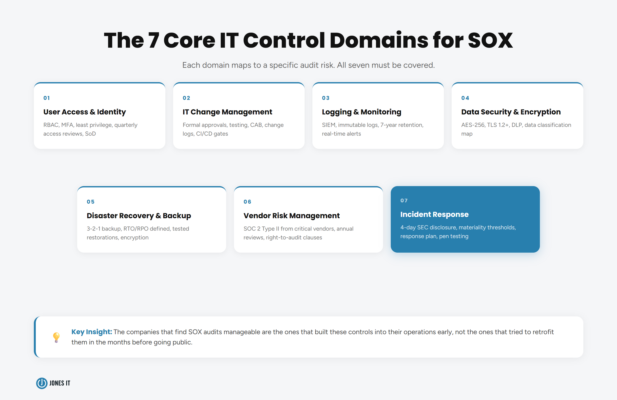 SOX IT COntrols Checklist