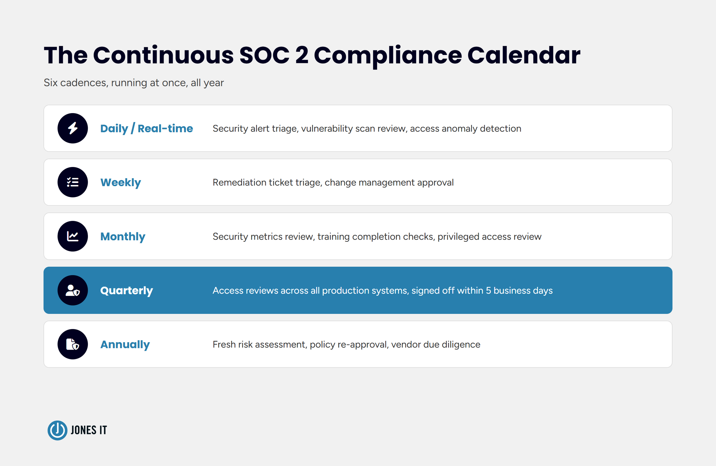 Compliance calendar cadence chart.html