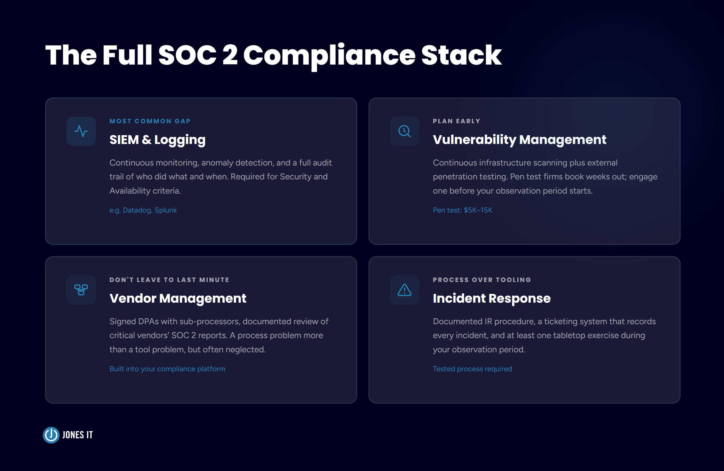 The Complete SOC 2 Compliance Tool Stack