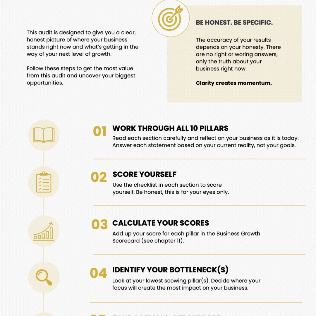 Business guidance infographic with a golden target icon and headings emphasizing honesty and specificity, and a numbered list of steps for business growth including reading, scoring, calculating scores, and identifying bottlenecks.