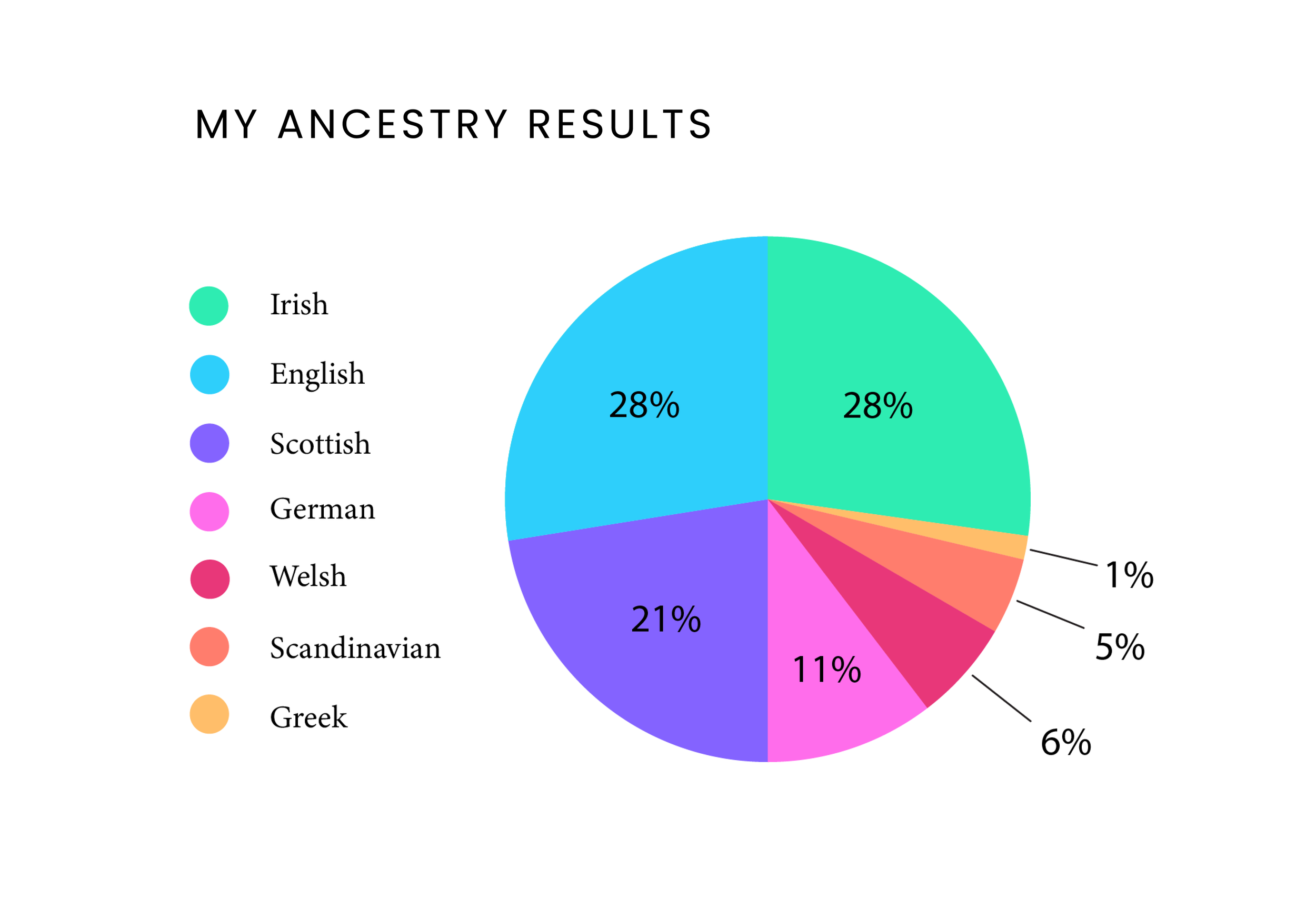 myancestryresults.png