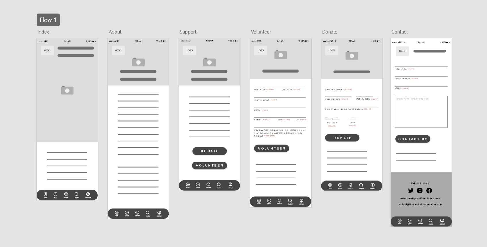 Elephaid Wireframes