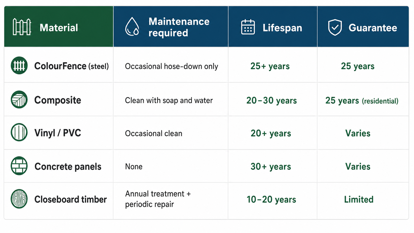 popular low-maintenance fencing systems available in the UK