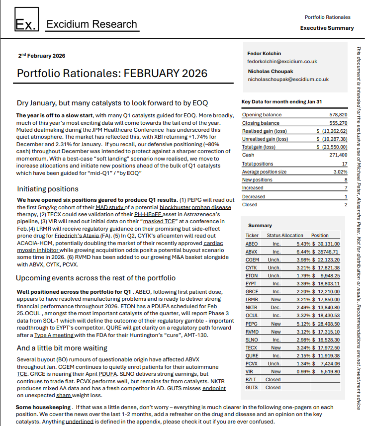 Portfolio Rationales: February 2026 (Copy)