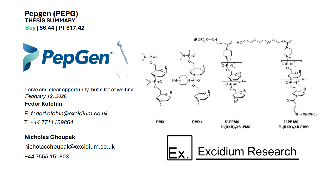 Top Picks: Pepgen Inc (PEPG) (Copy)