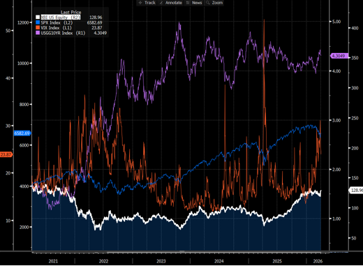 Quick Note: Iran conflict and macro readthrough on biotech