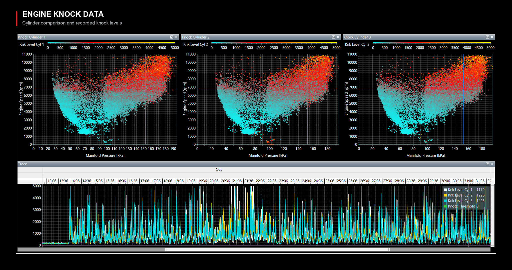 Data Acquisition