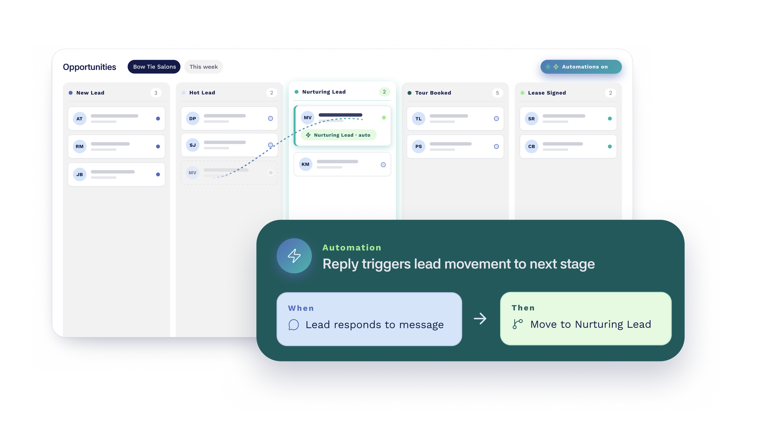 Screenshot of a project management or CRM dashboard showing opportunities and lead stages, including nurture, booked tours, and signed leases, with automation rules displayed prominently.