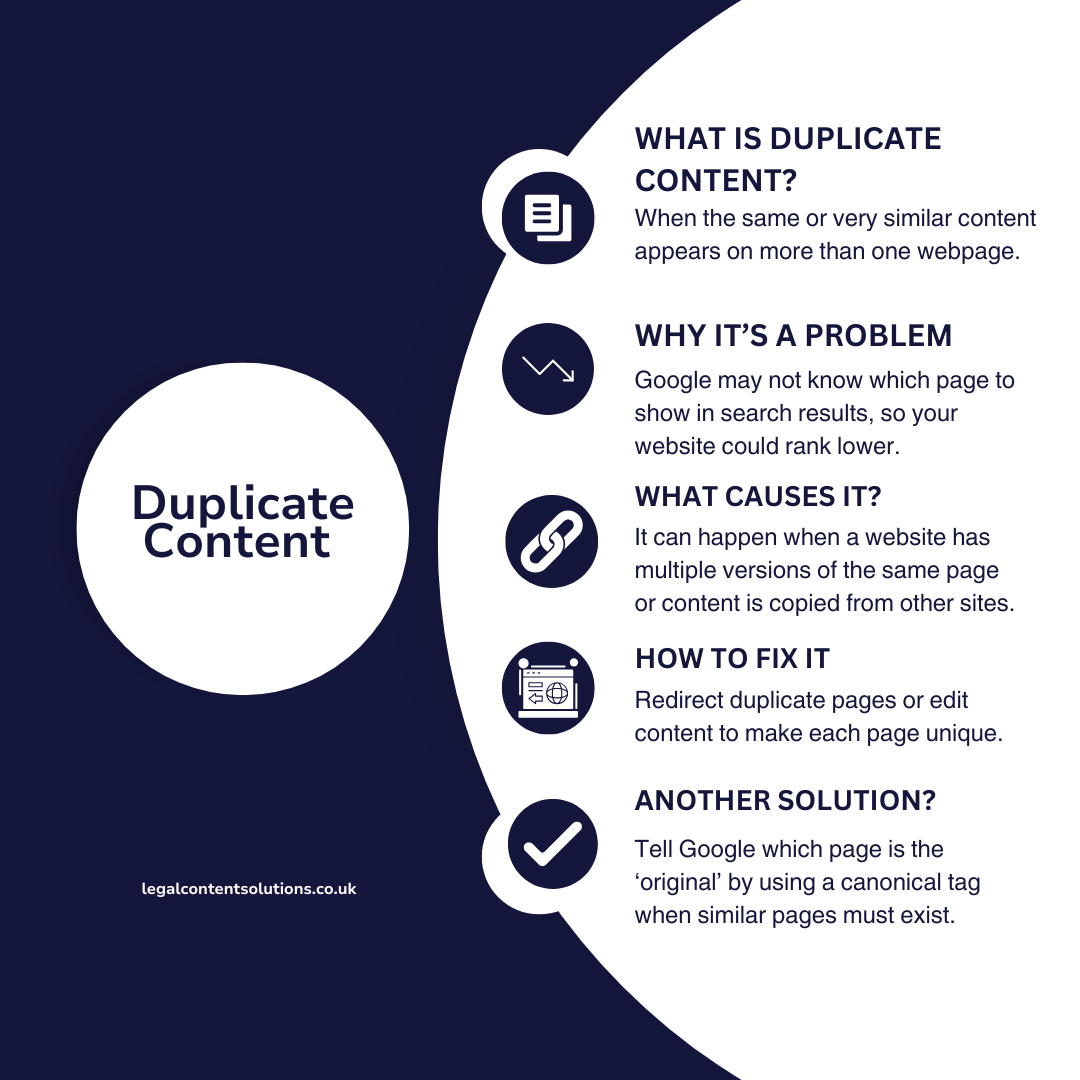 Infographic on duplicate content: what it is, why it’s a problem, causes, fixes, and solutions. Includes icons and website legalcontentsolutions.co.uk.
