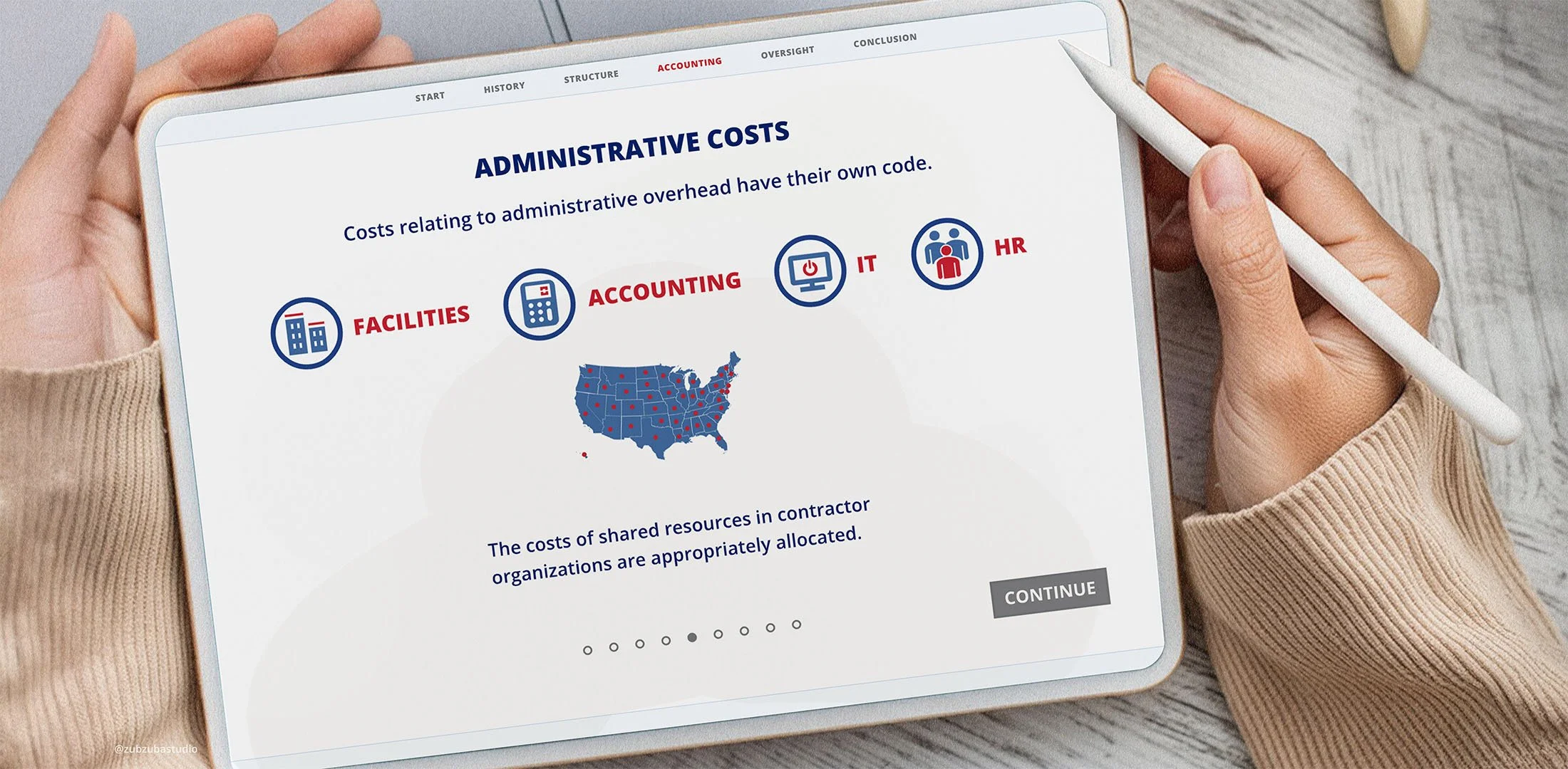 Visual Storytelling for E-Learning