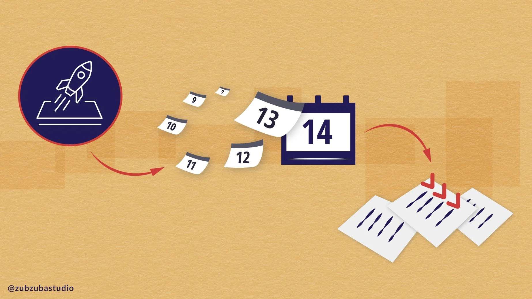 Defining Your Project Scope