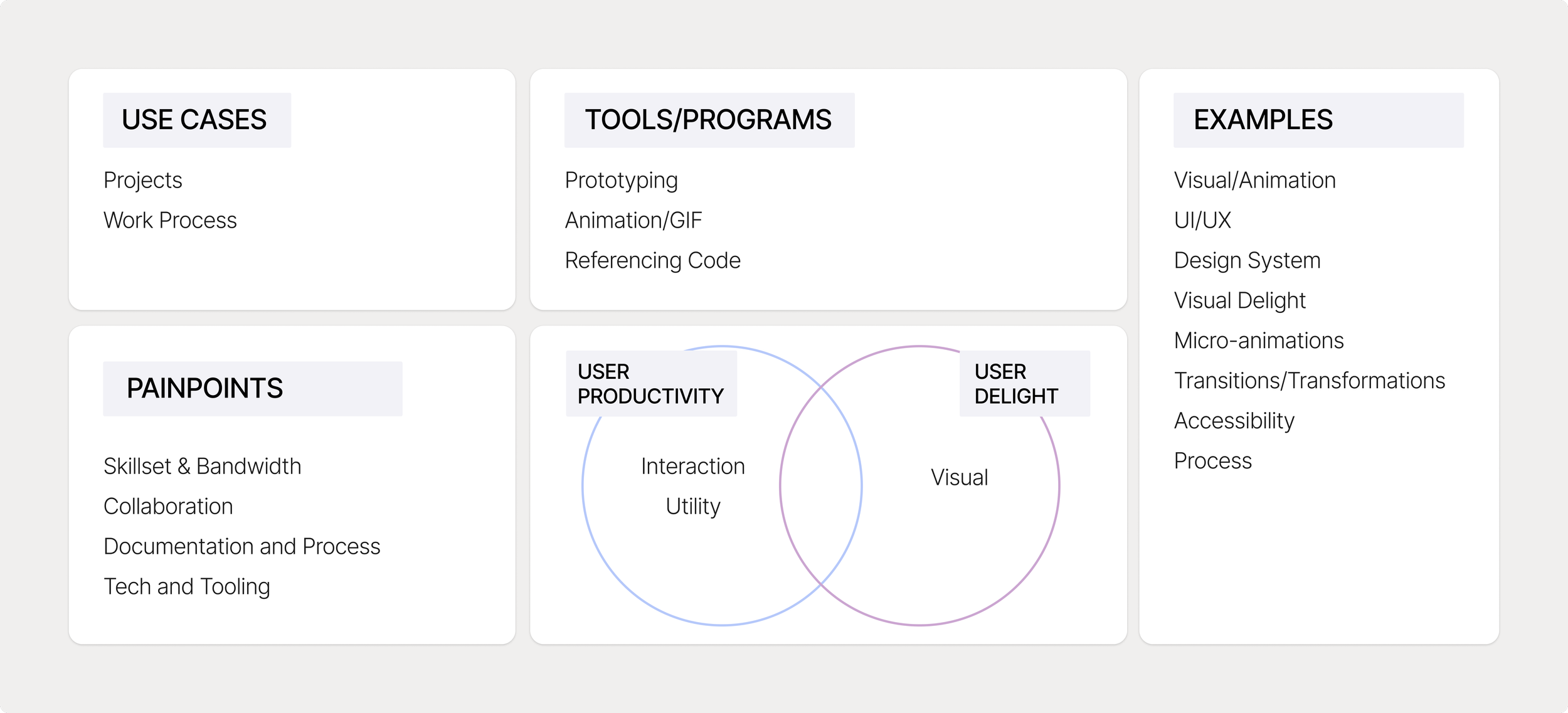 Motion design research findings with User Productivity and User Delight Venn diagram.
