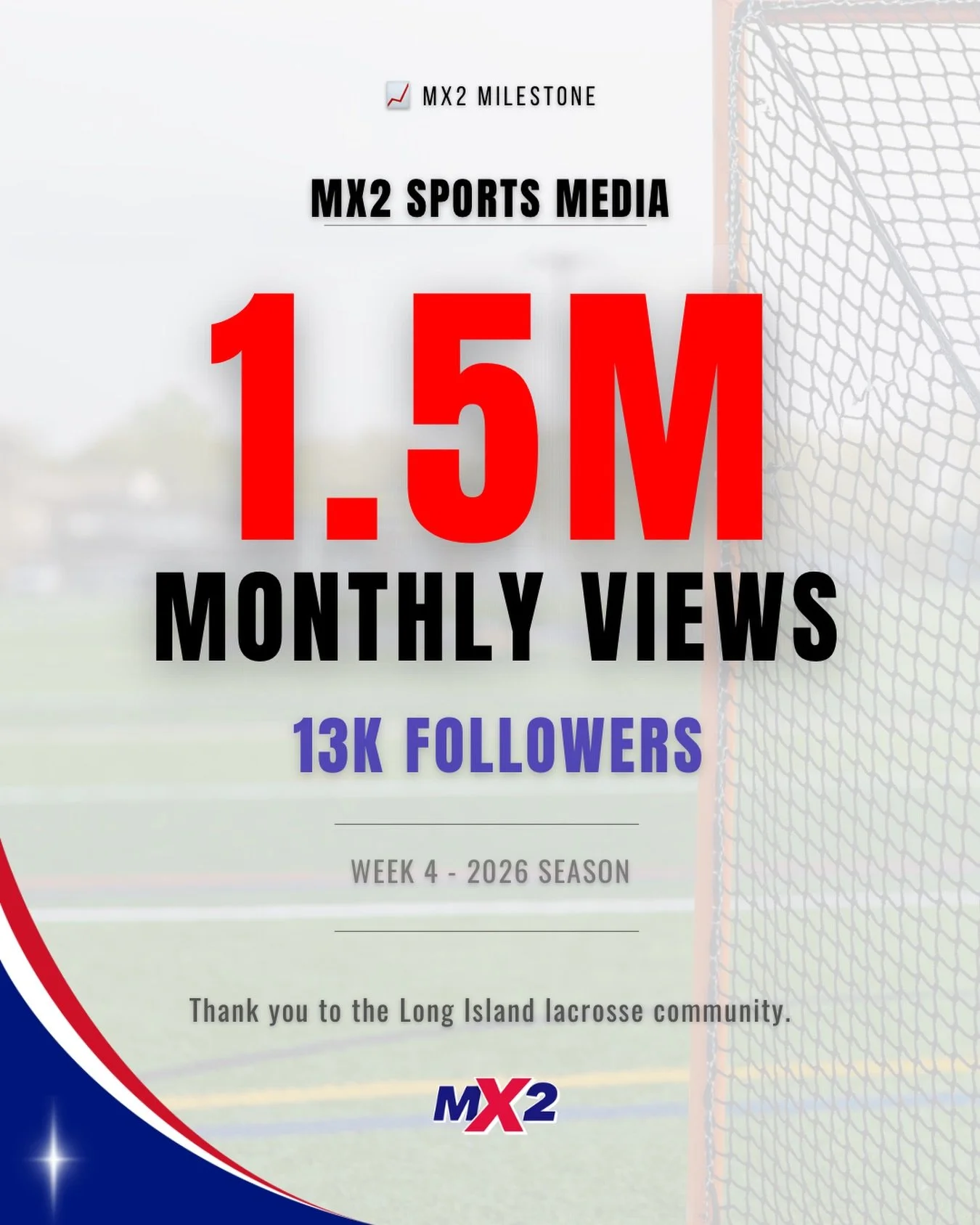 📈 The growth continues.

MX2 has reached 1.5M monthly views as we move through Week 4 of the 2026 season &mdash; with 13K followers.

Appreciate the support from players, coaches, programs, and fans across Long Island.

The mission remains the same: