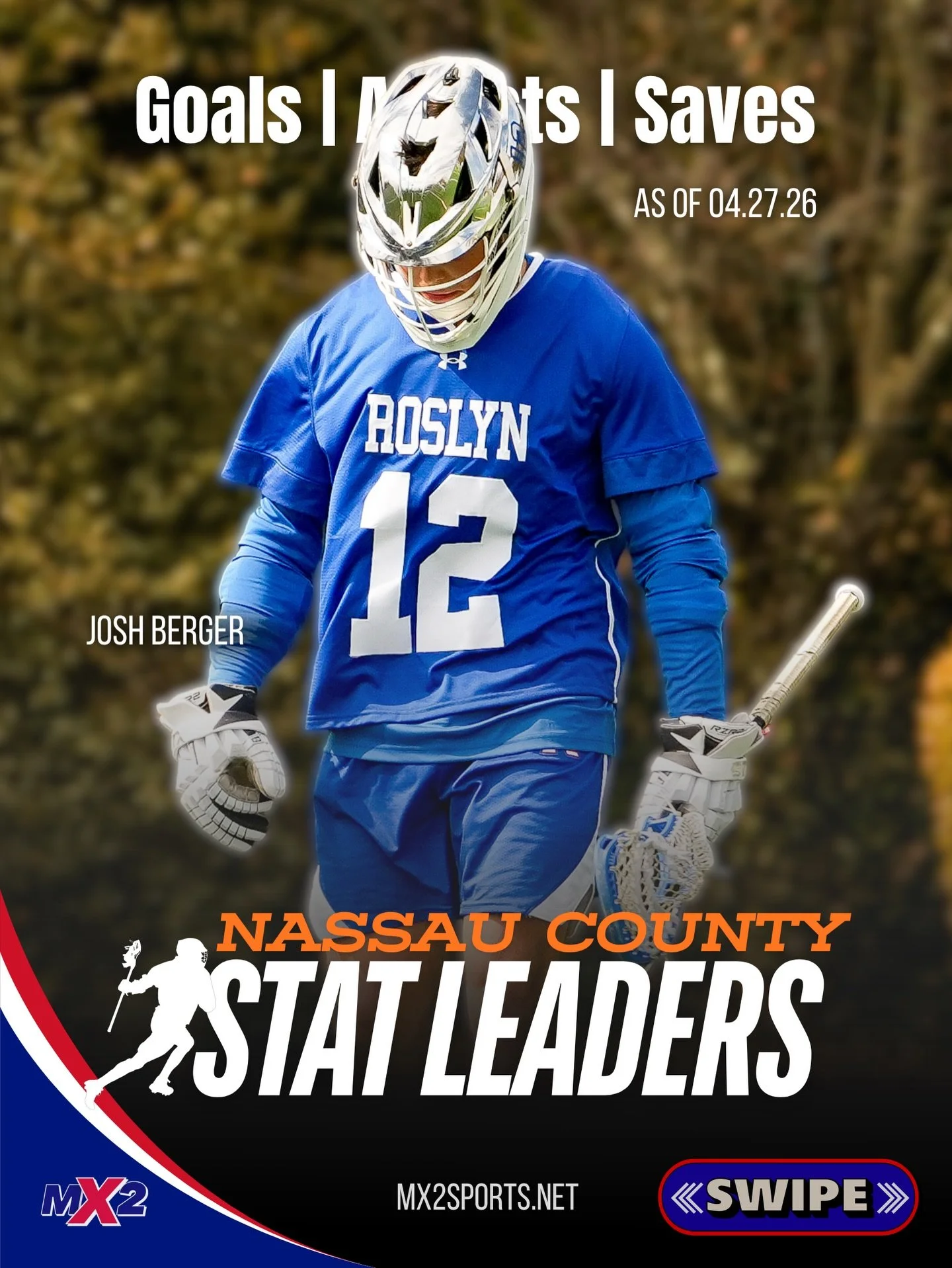 NASSAU BOYS TOP 10 STAT LEADERS 🔥🥍
As of 4/27/26

Top 10 in Goals.
Top 10 in Assists.
Top 10 in Saves.

The players producing across Nassau right now &mdash; finishers, facilitators, and difference-makers in net.

Built using Newsday data &mdash; t