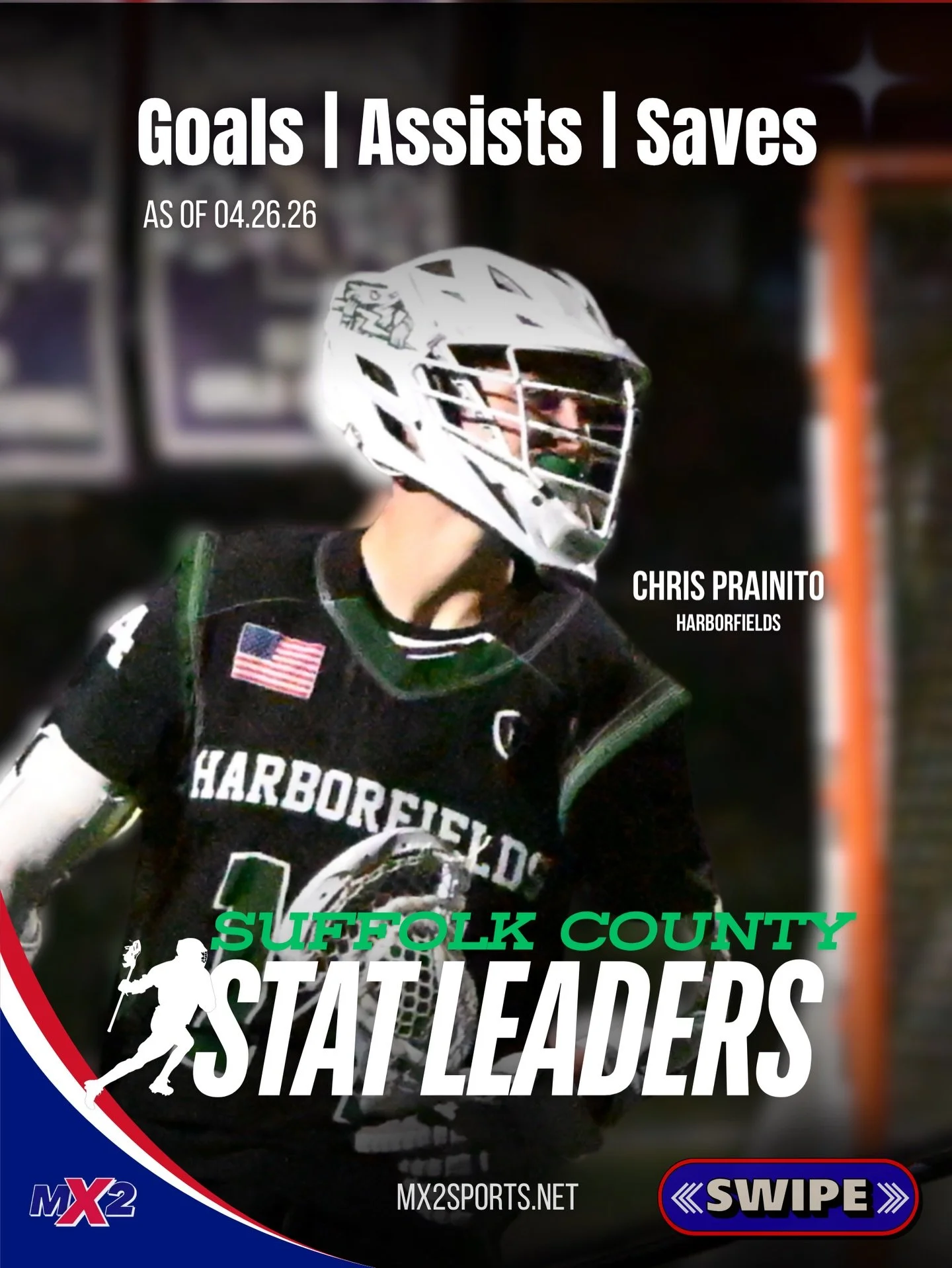 SUFFOLK BOYS TOP 10 STAT LEADERS 🔥🥍
As of 4/27/26

Top 10 in Goals.
Top 10 in Assists.
Top 10 in Saves.

The players producing across Suffolk right now &mdash; finishers, facilitators, and difference-makers in net.

Built using Newsday data &mdash;