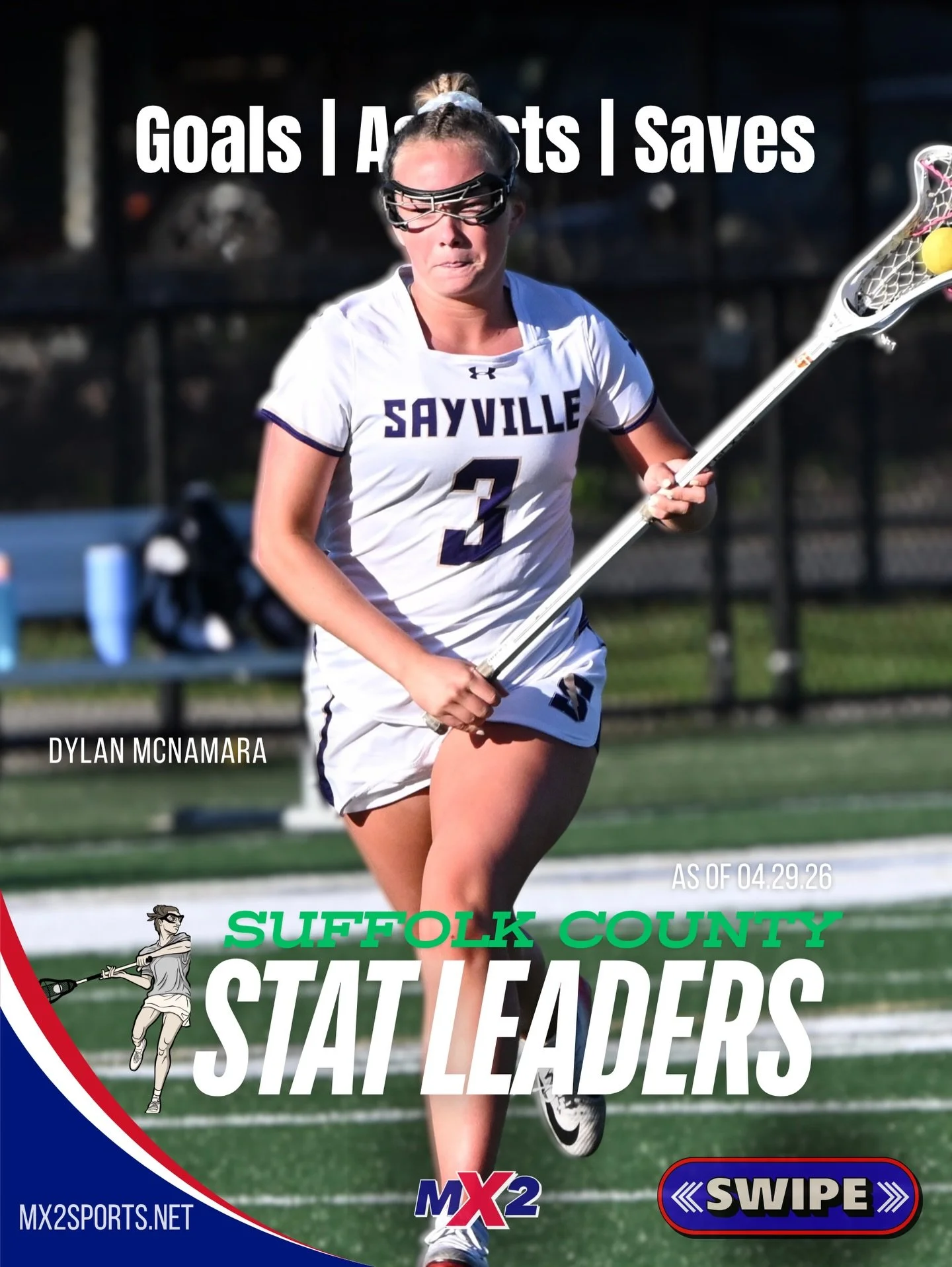 SUFFOLK GIRLS STAT CHECK 📊🥍
As of 4/29/26

Who&rsquo;s filling it up.
Who&rsquo;s setting it up.
Who&rsquo;s shutting it down.

Top 10 across Goals, Assists, and Saves &mdash; a full look at the players driving the game right now in Suffolk.

Data 