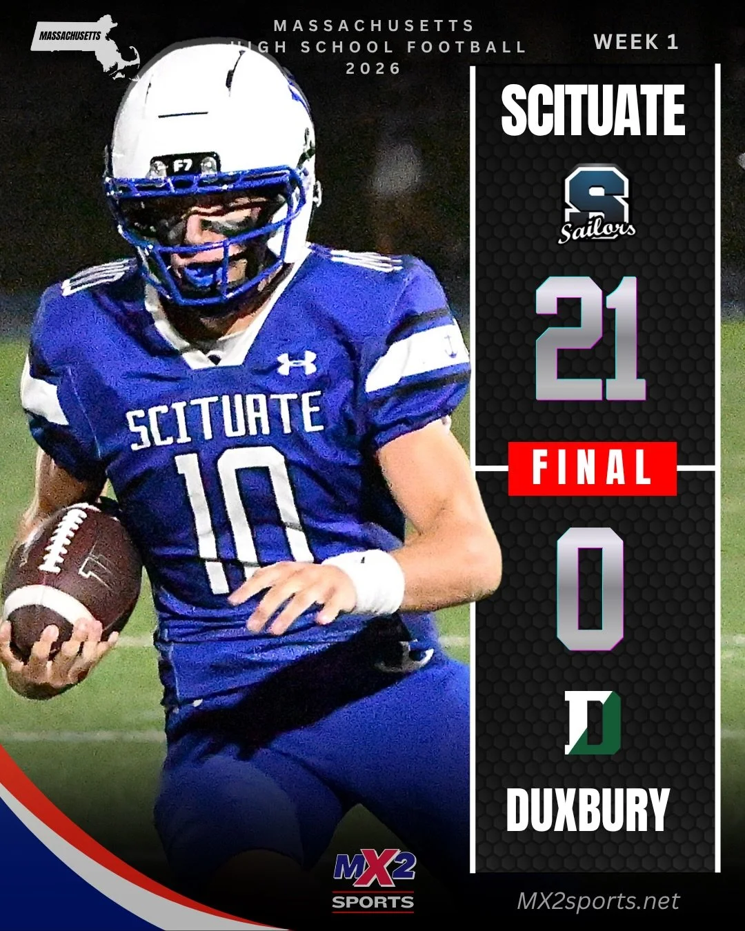 🚨 FINAL: SCITUATE 21, DUXBURY 0

The Sailors open the season with an impressive 21-0 shutout over Duxbury, controlling the game from start to finish.

A great way to kick off MX2&rsquo;s first Massachusetts game coverage as we begin expanding our hi