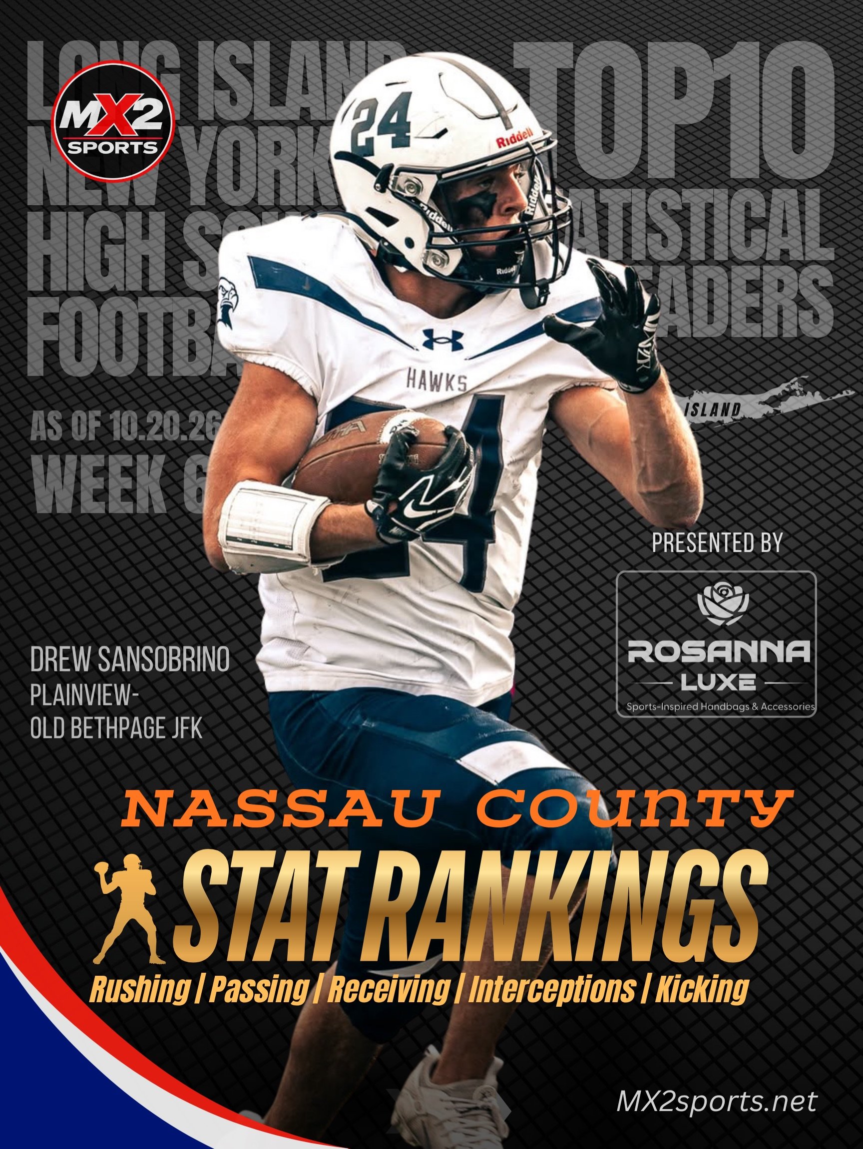 🏈 NASSAU COUNTY FOOTBALL &mdash; WEEK 6 STAT RANKINGS

The latest Nassau County statistical leaders, as of 10/20/26!

⭐ FEATURED ATHLETE: Drew Sansobrino &bull; Plainview-Old Bethpage JFK

Drew Sansobrino is currently the #2 ranked rusher in Nassau 