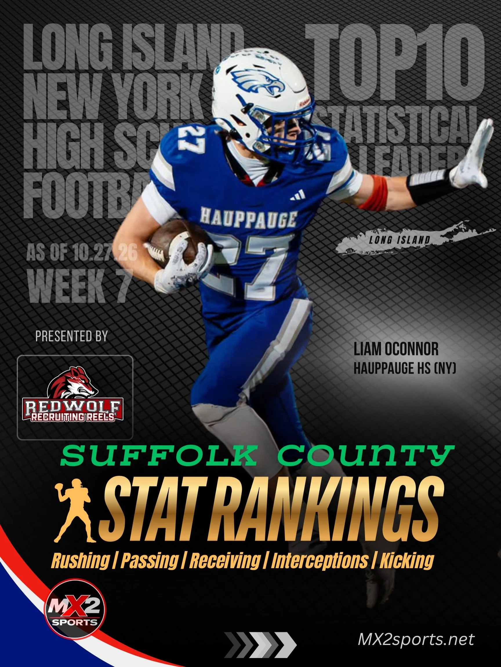 🏈 SUFFOLK COUNTY FOOTBALL &mdash; WEEK 7 STAT RANKINGS
📅 As of October 27, 2026

The latest Suffolk County football statistical leaders in passing, rushing, receiving, kicking, and interceptions!

⭐ FEATURED ATHLETE: LIAM O&rsquo;CONNOR &bull; HAUP
