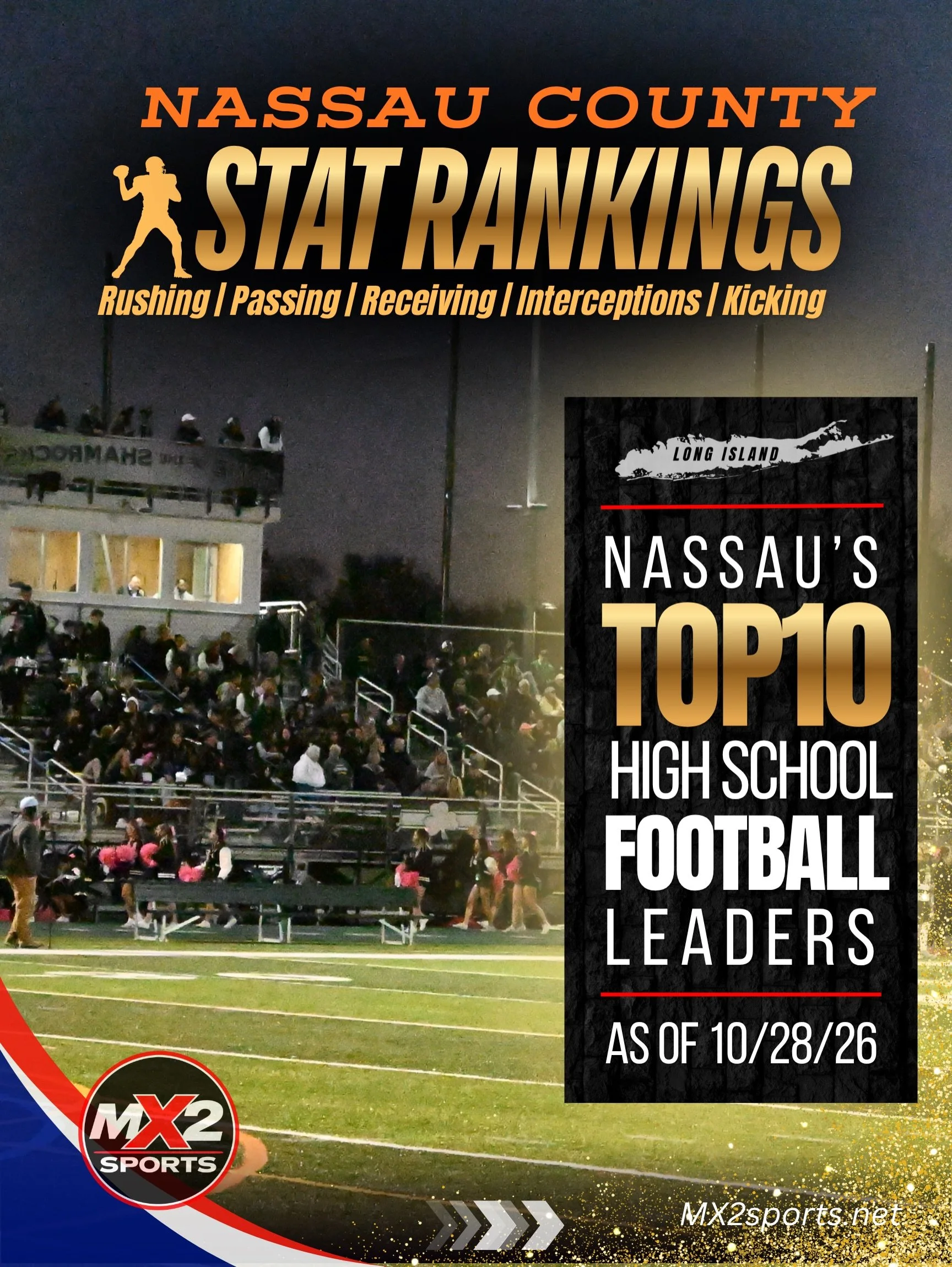 🏈 NASSAU COUNTY FOOTBALL &mdash; WEEK 7 STAT RANKINGS
📅 As of October 28, 2026

The latest Nassau County football statistical leaders in passing, rushing, receiving, kicking, and interceptions!

📊 All statistics are cumulative and based on informa