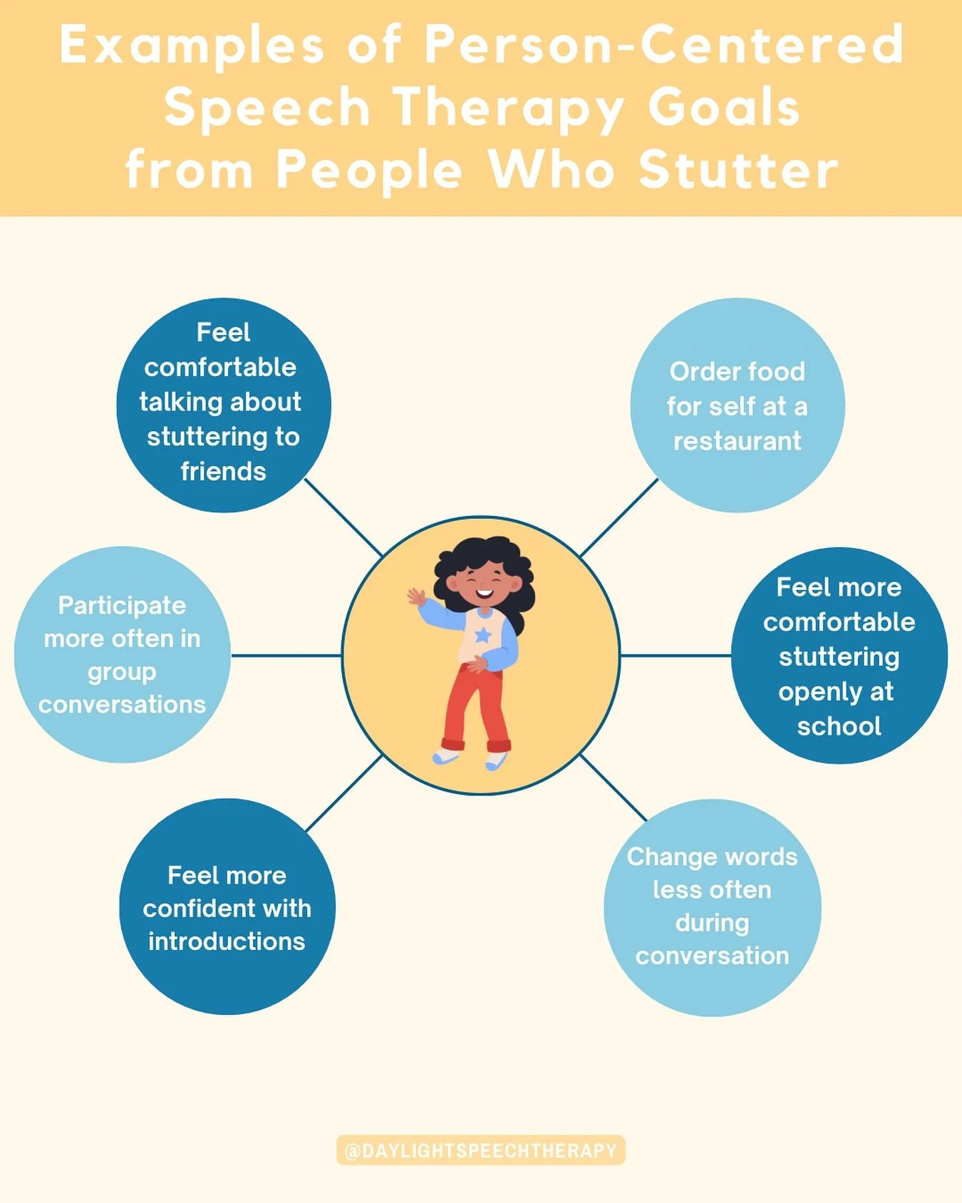 Person-centered goals come from the voice that matters most: the person who stutters. 

🌟When therapy goals come from the individual, progress feels purposeful. Meaningful goals in stuttering therapy aren&rsquo;t about fluency, they&rsquo;re about a