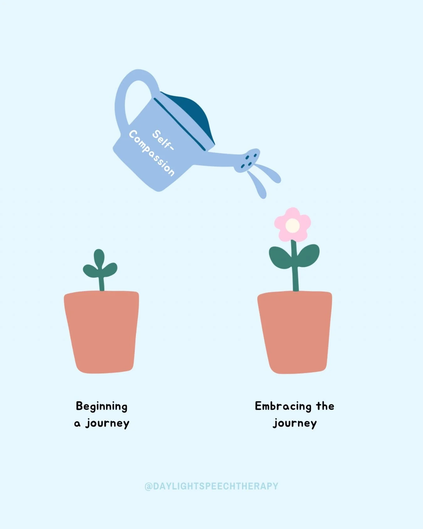 Give yourself grace without being focused on perfection, and remember progress isn&rsquo;t linear 🫶🌸