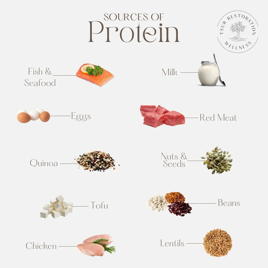 At Tsur Restoration Wellness, outside of our intake process the first thing we ALWAYS do is a nutrition evaluation&hellip; If there was one thing we see pretty regularly it is insufficient protein intake.  We always create protein goals for our clien