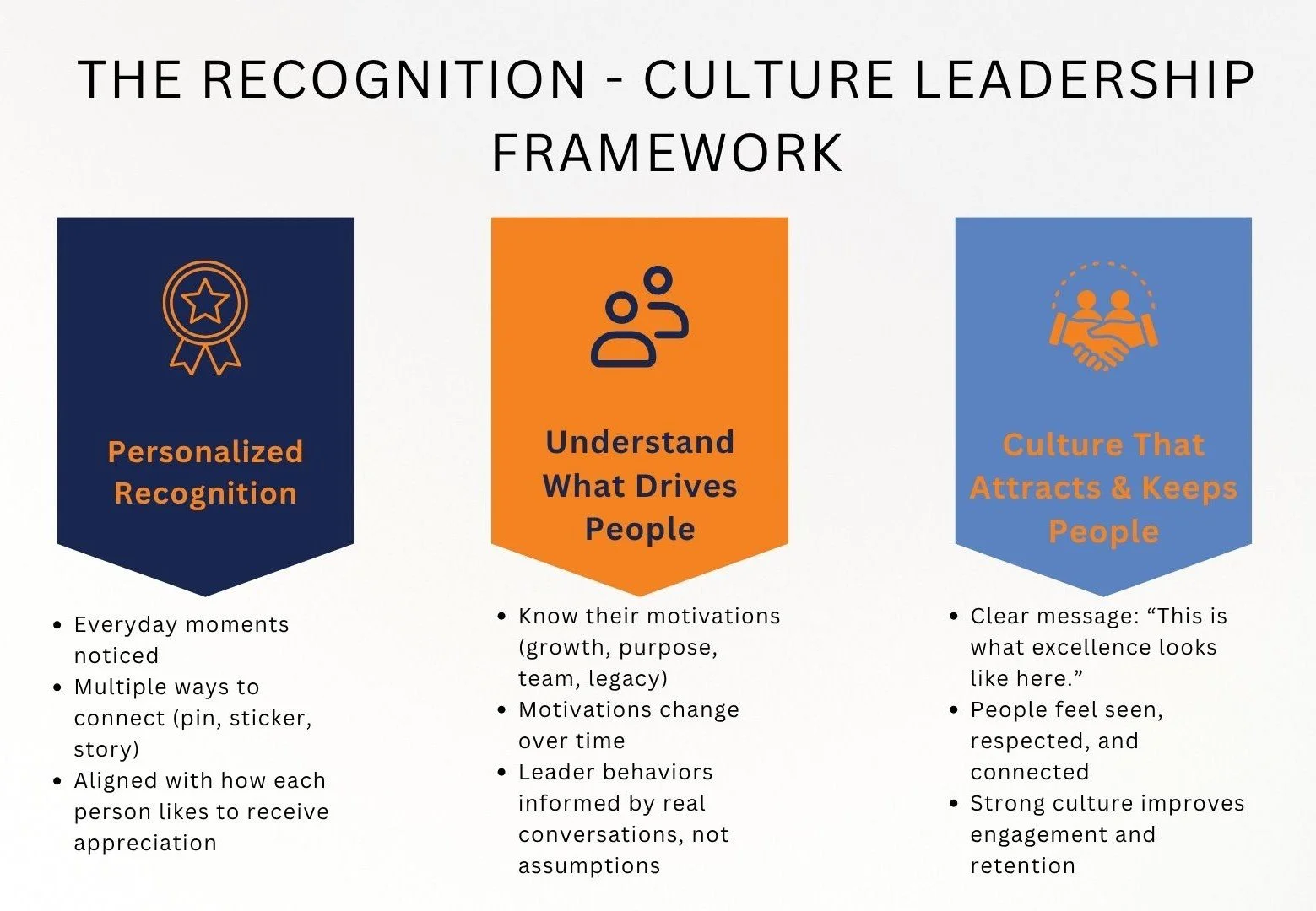 Understanding What Drives Your People